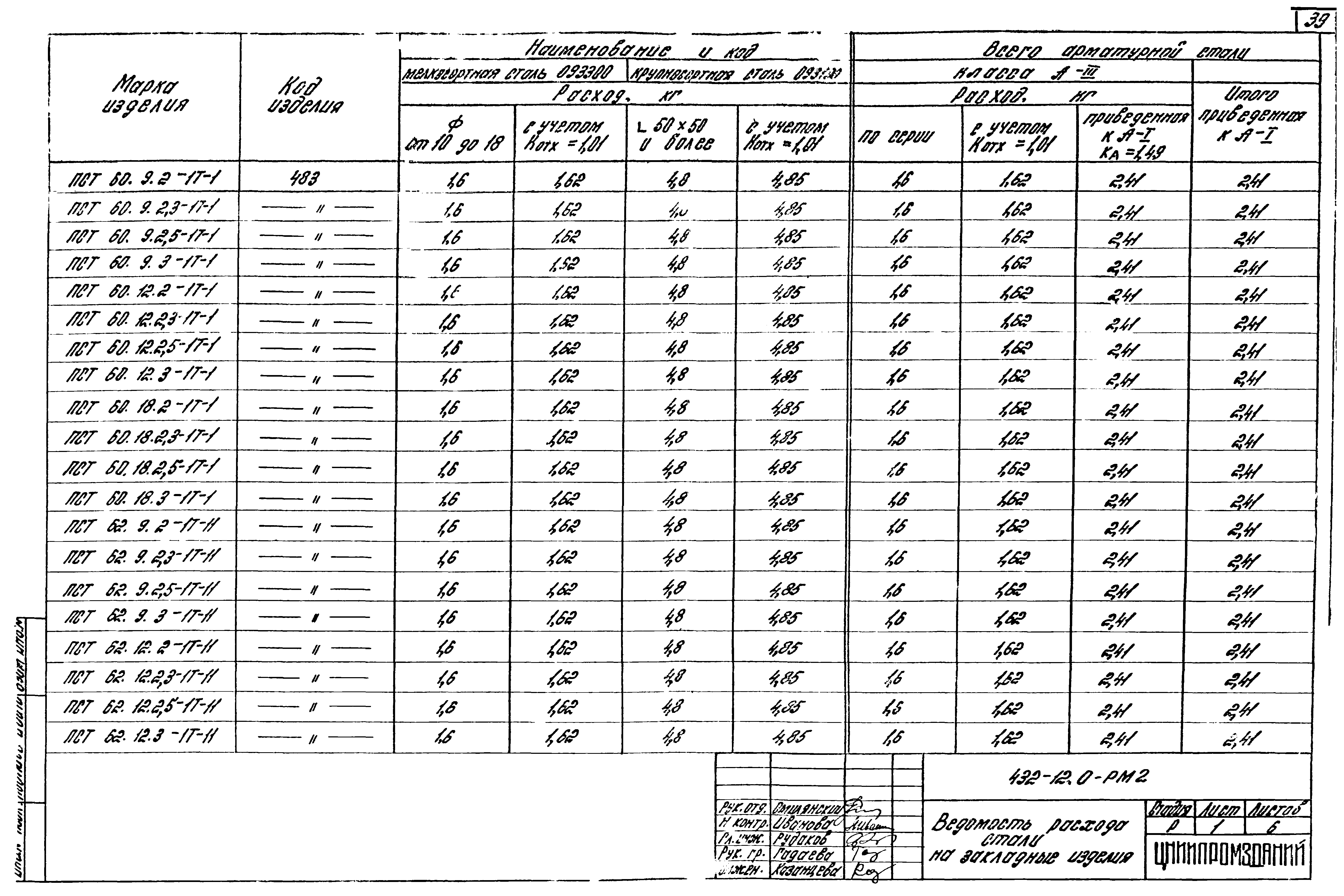 Шифр 432-12