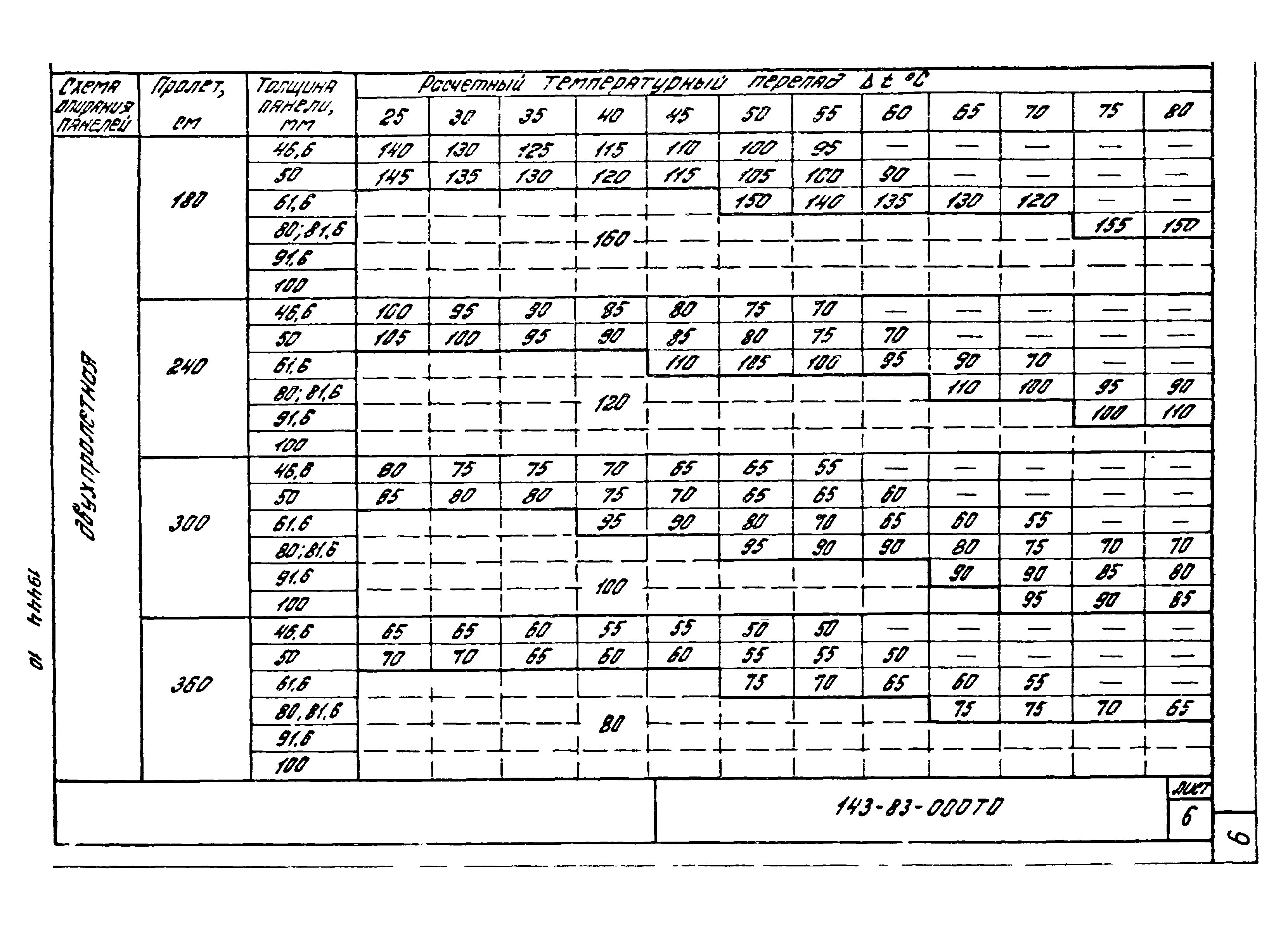 Шифр 143-83