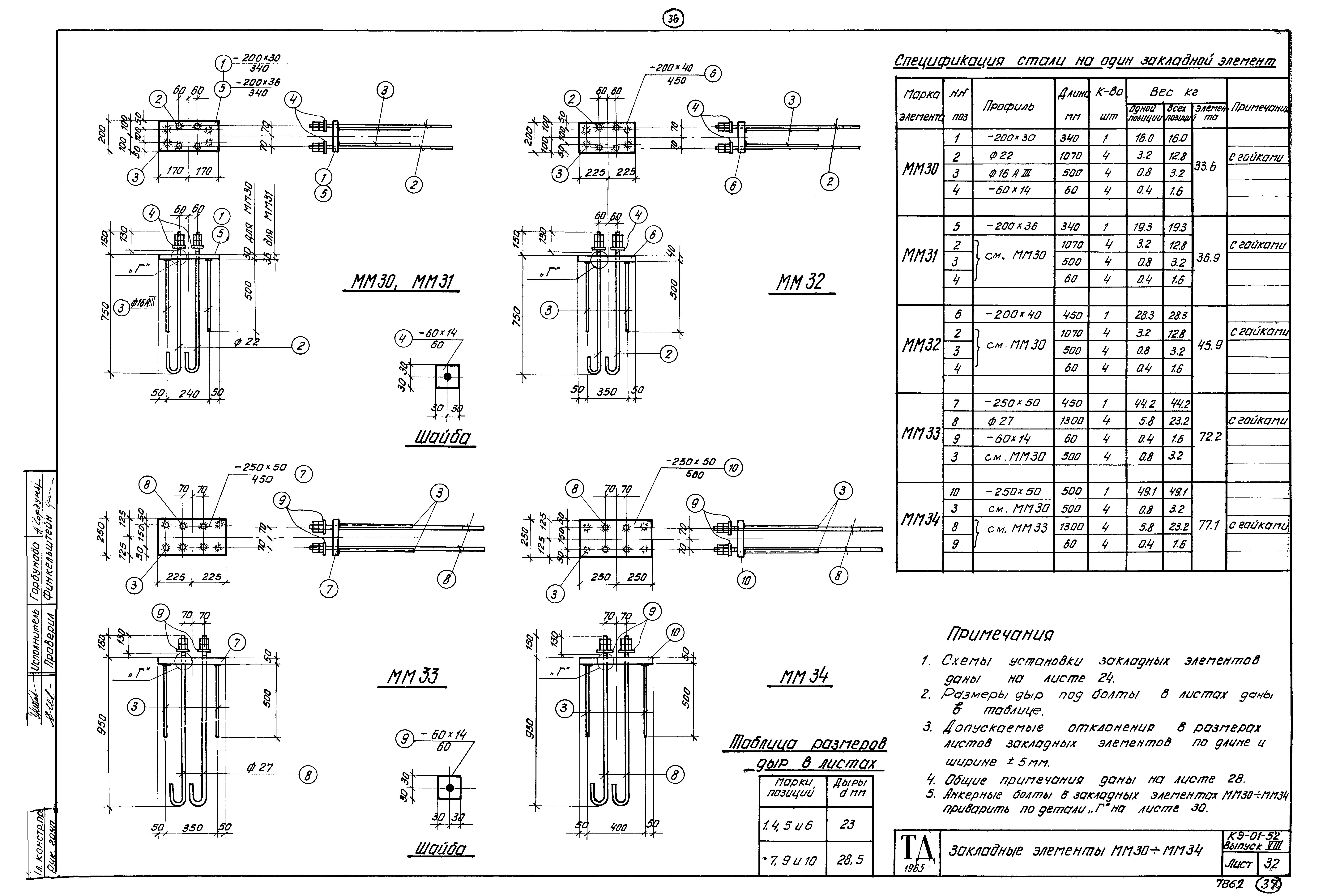 Серия КЭ-01-52