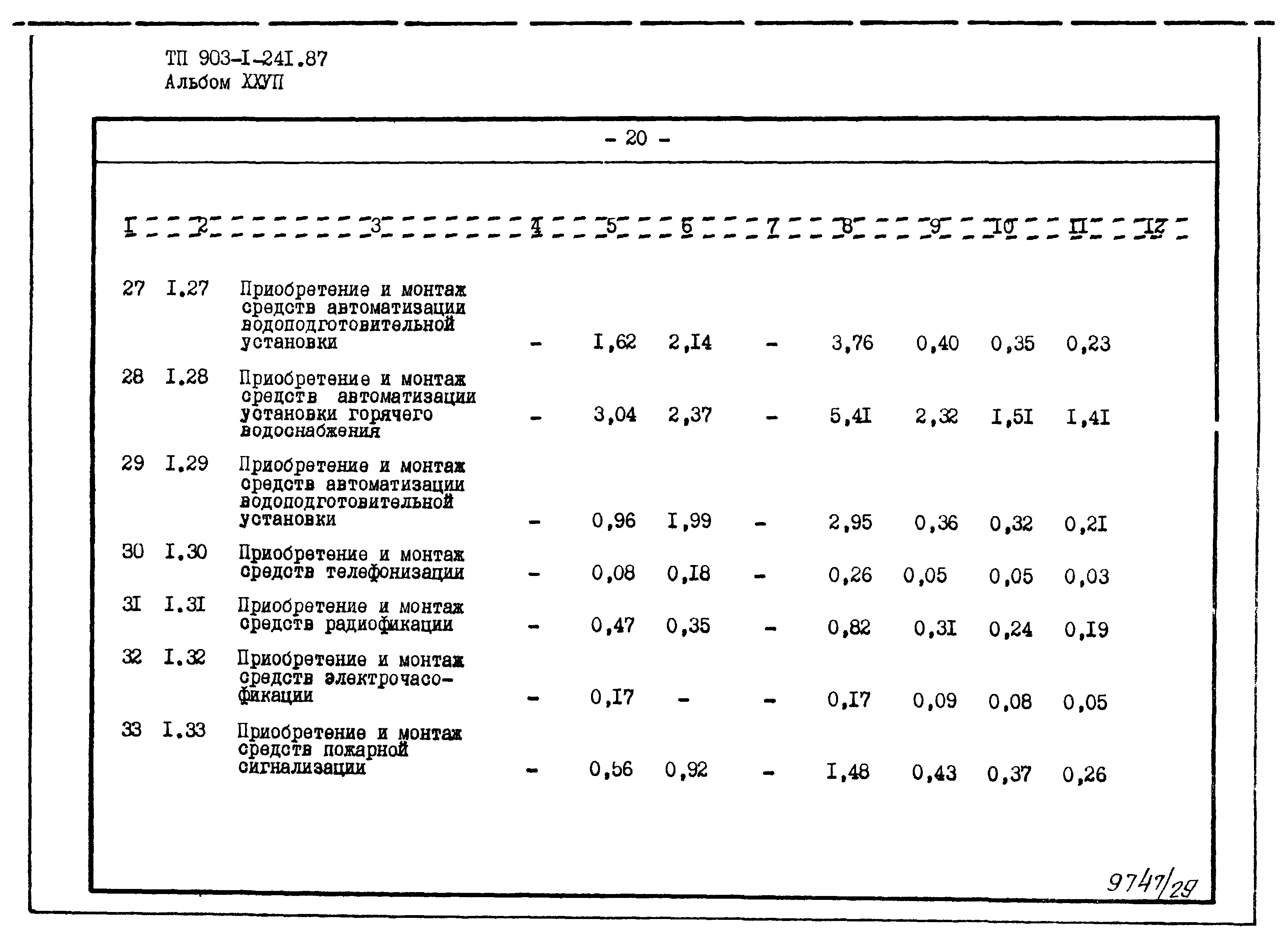 Типовой проект 903-1-241.87