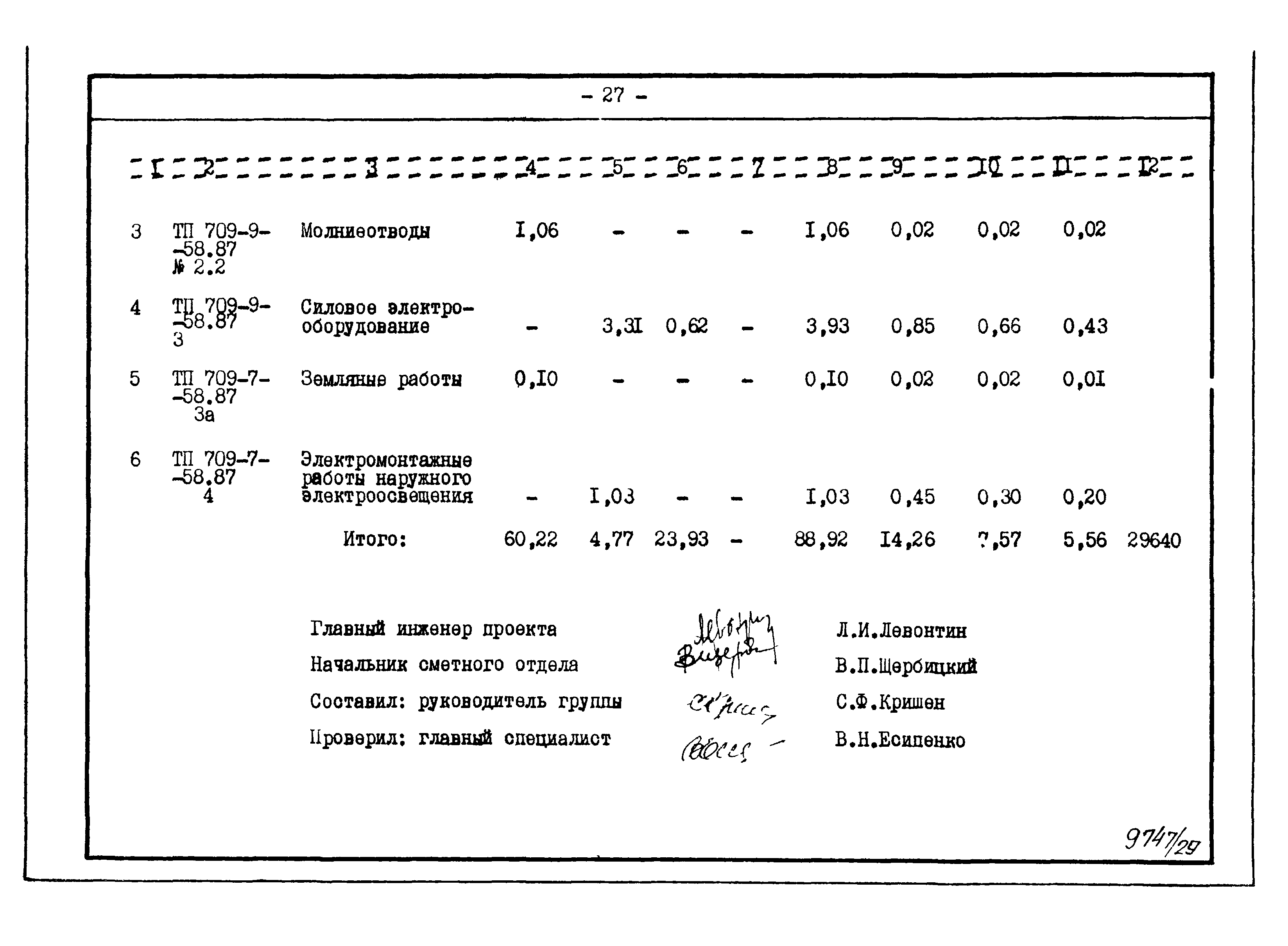 Типовой проект 903-1-241.87