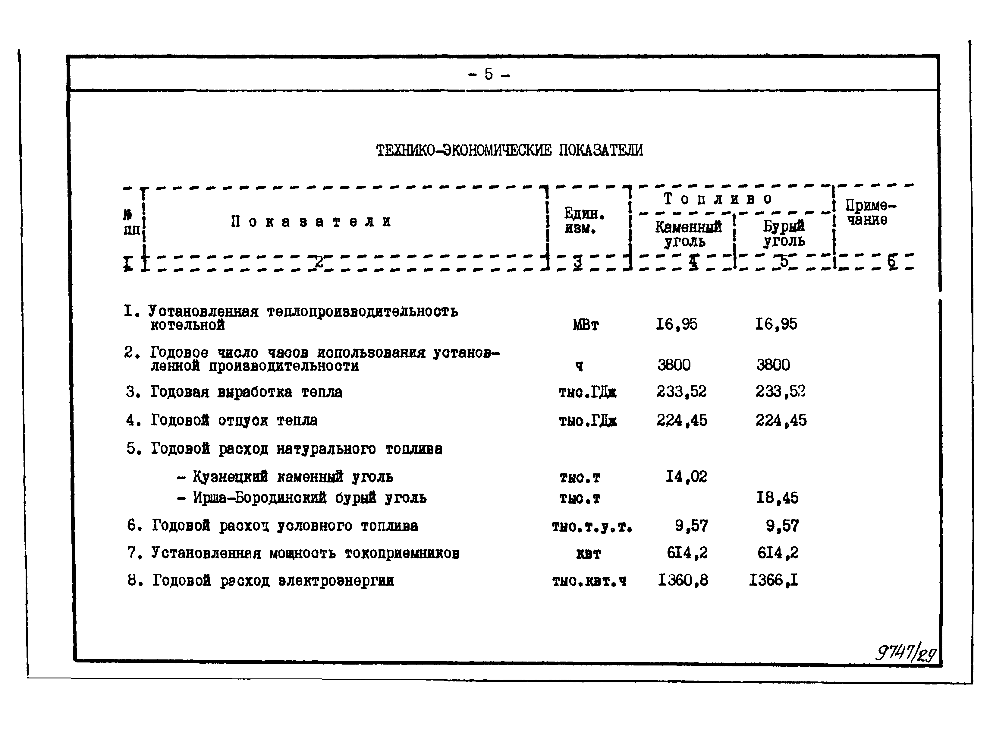 Типовой проект 903-1-241.87