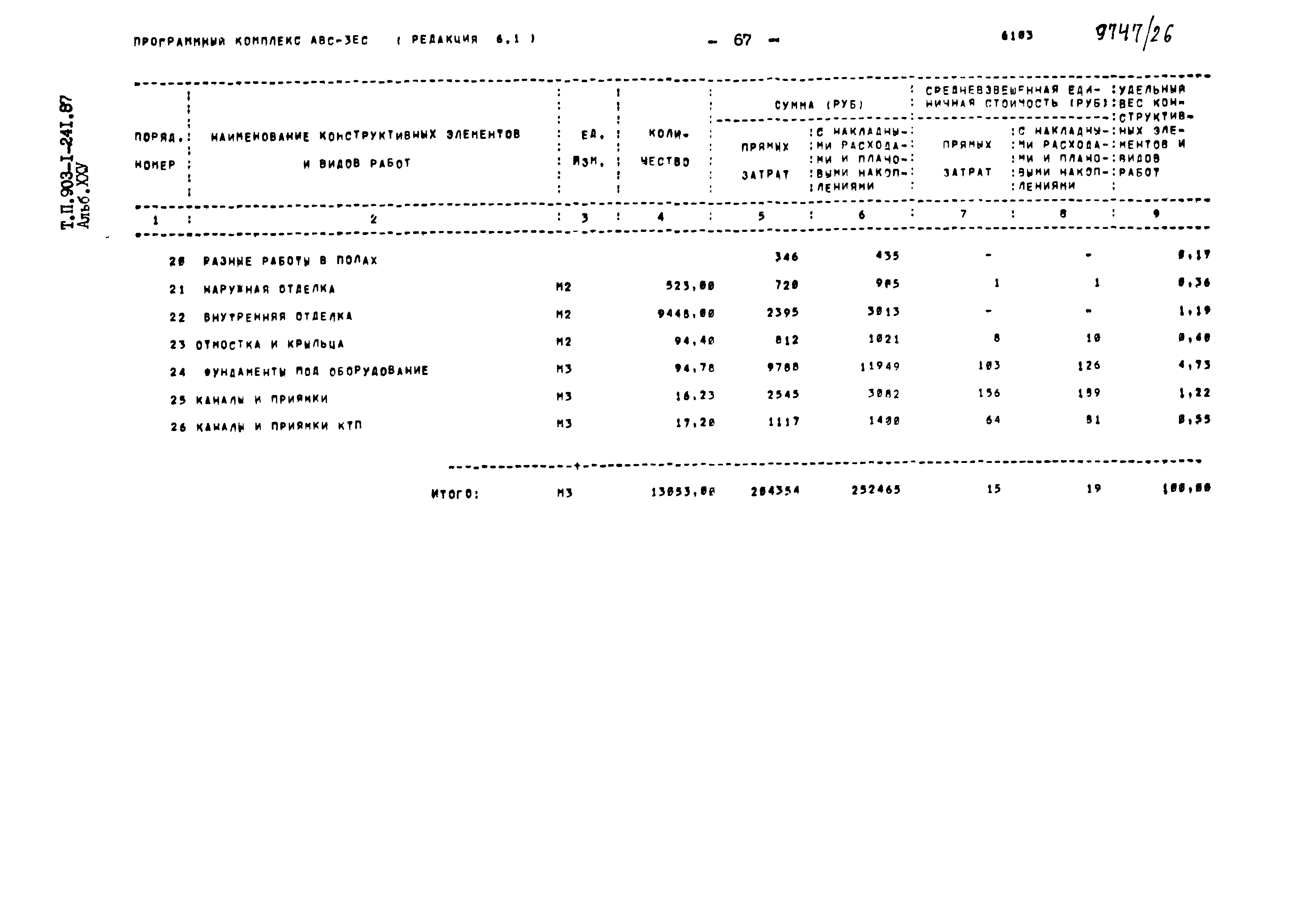 Типовой проект 903-1-241.87