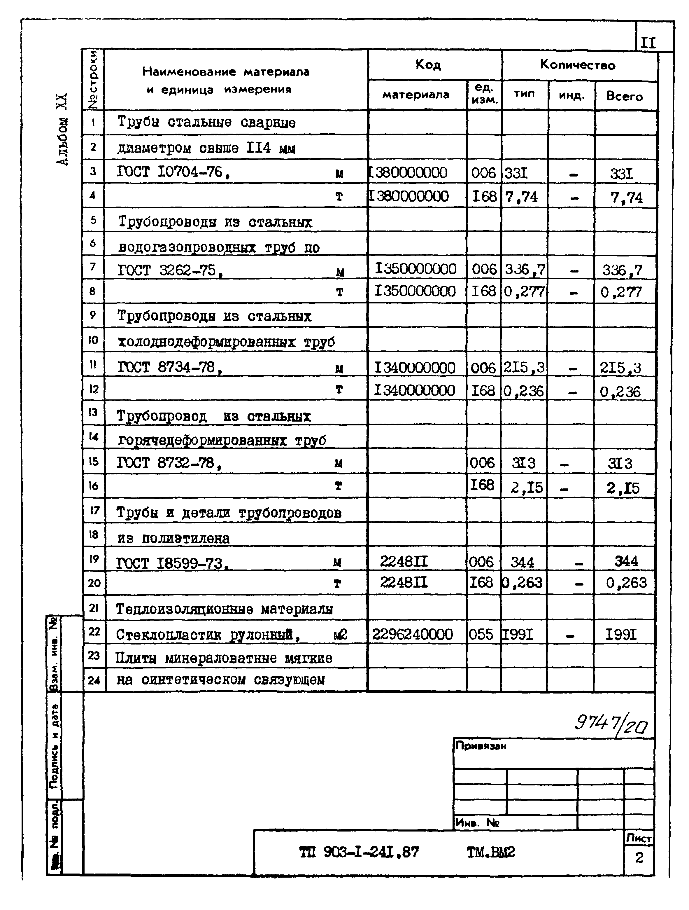 Типовой проект 903-1-241.87