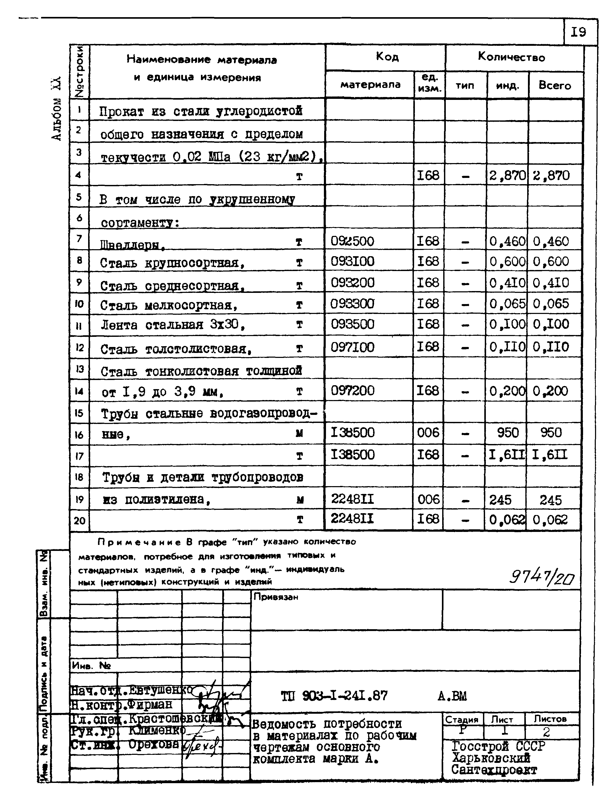 Типовой проект 903-1-241.87