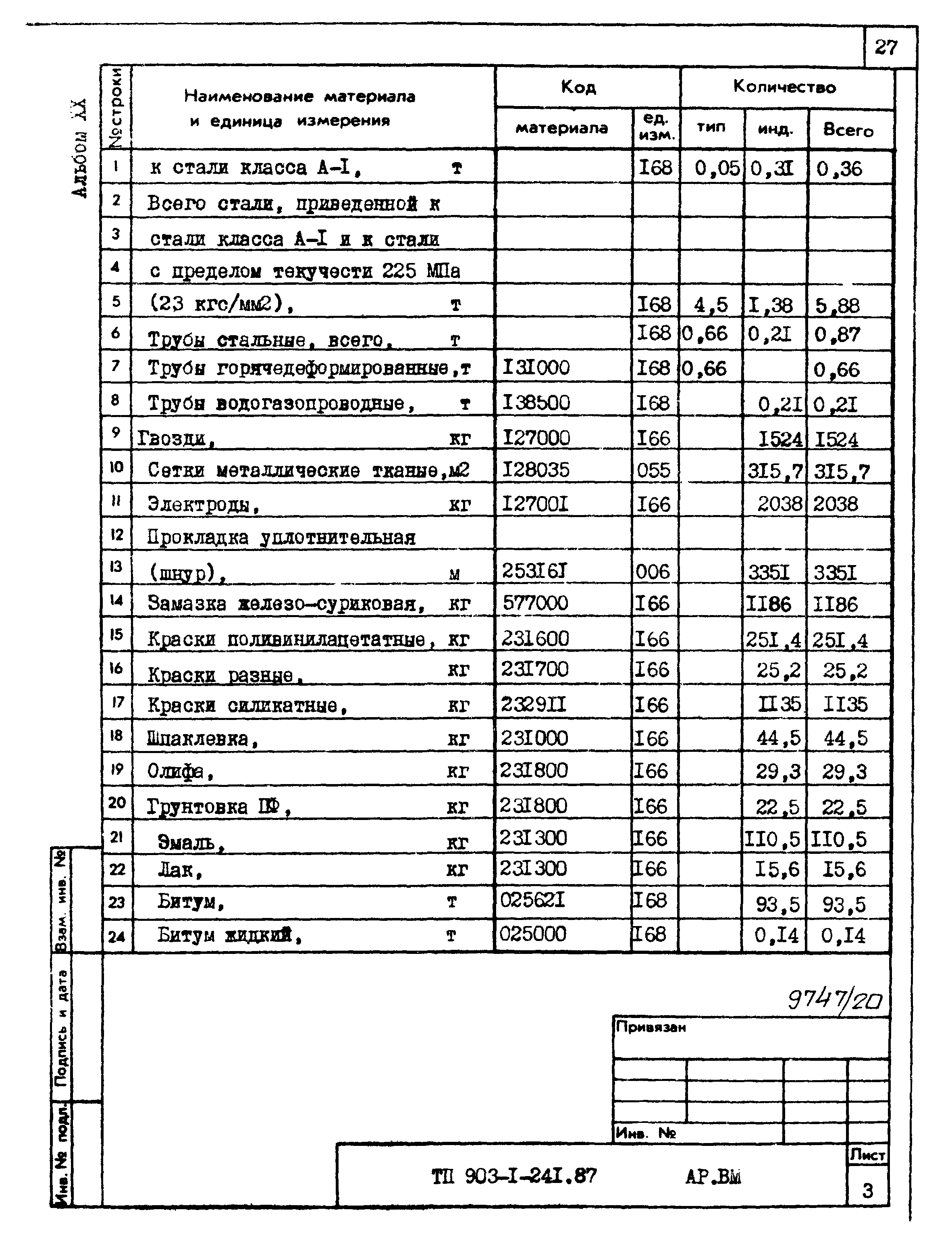 Типовой проект 903-1-241.87