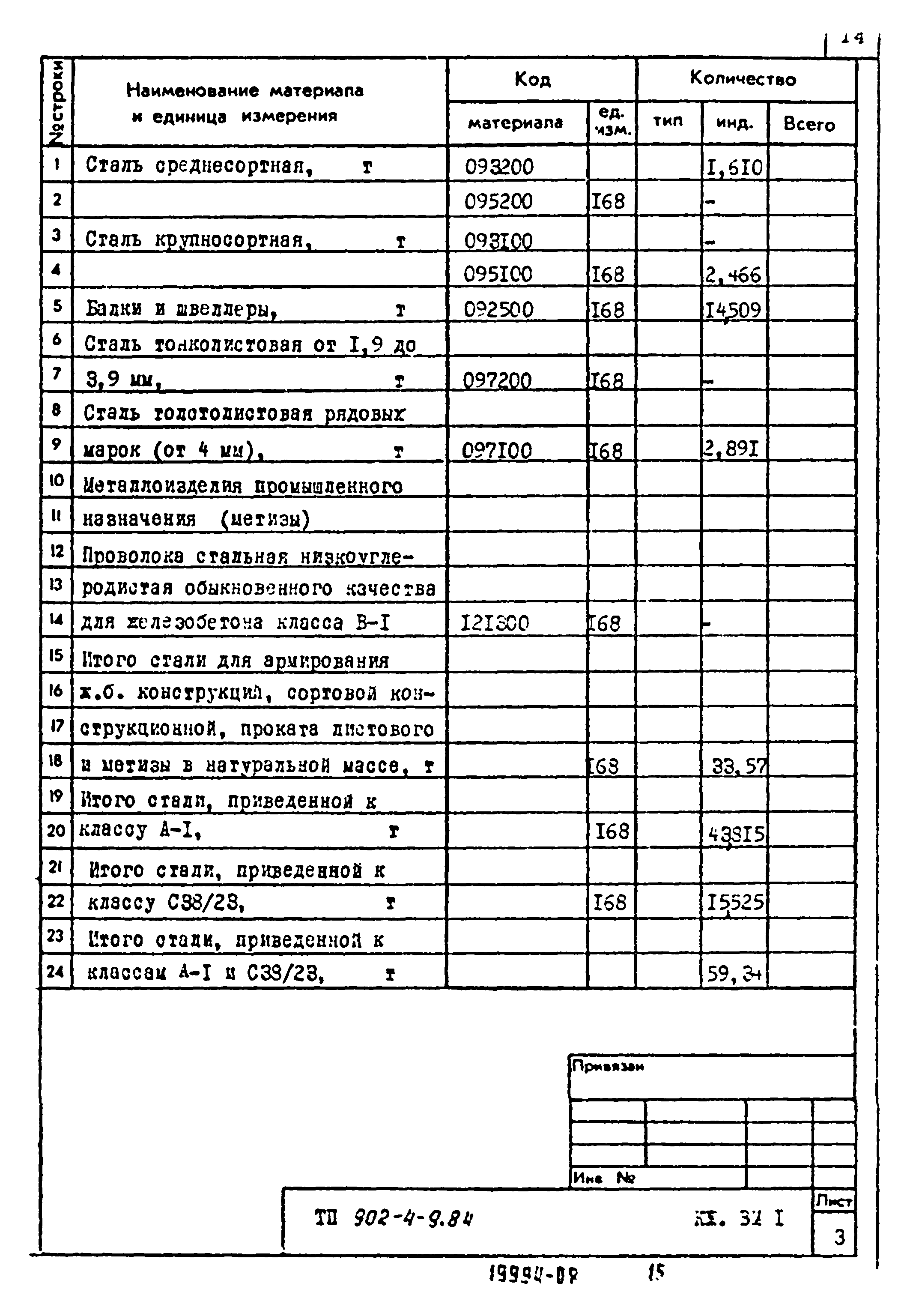 Типовой проект 902-4-9.84