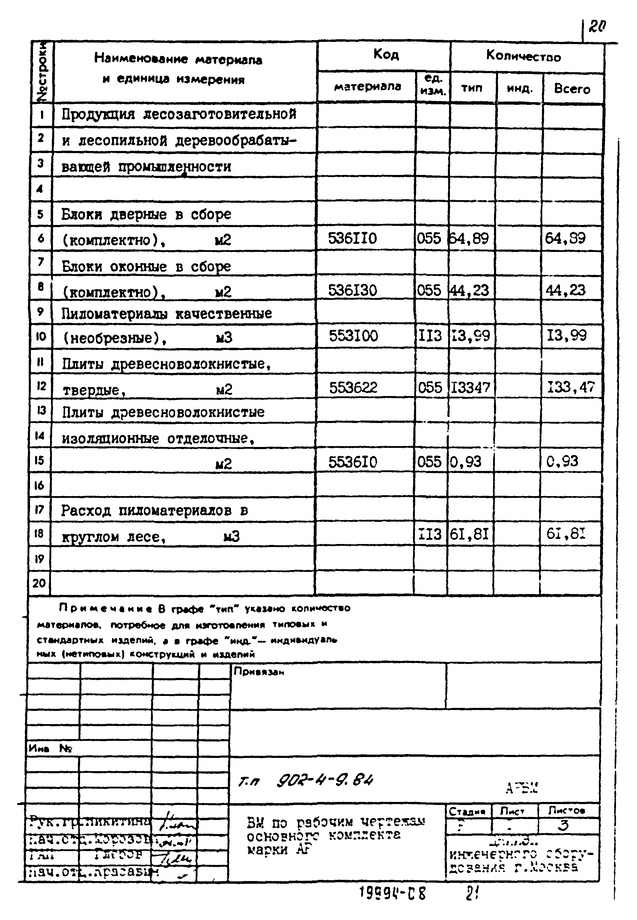 Типовой проект 902-4-9.84