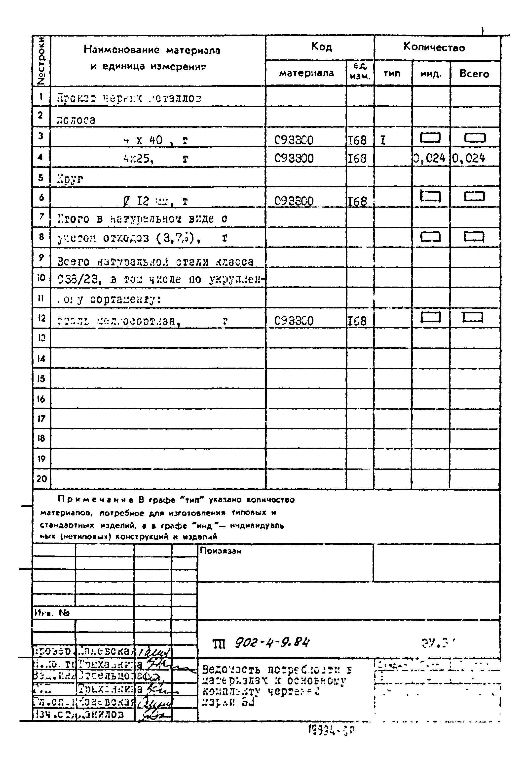 Типовой проект 902-4-9.84