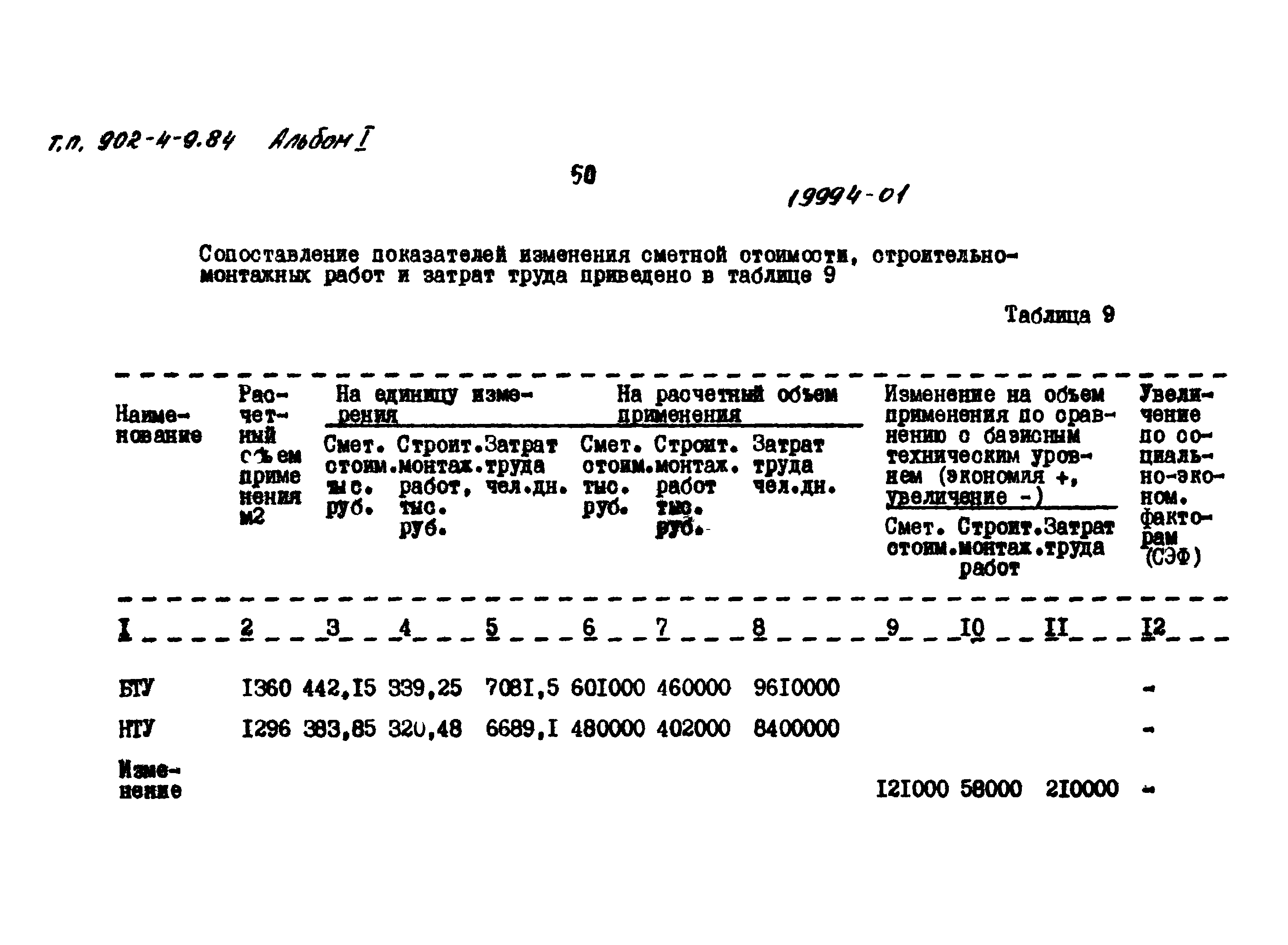 Типовой проект 902-4-9.84