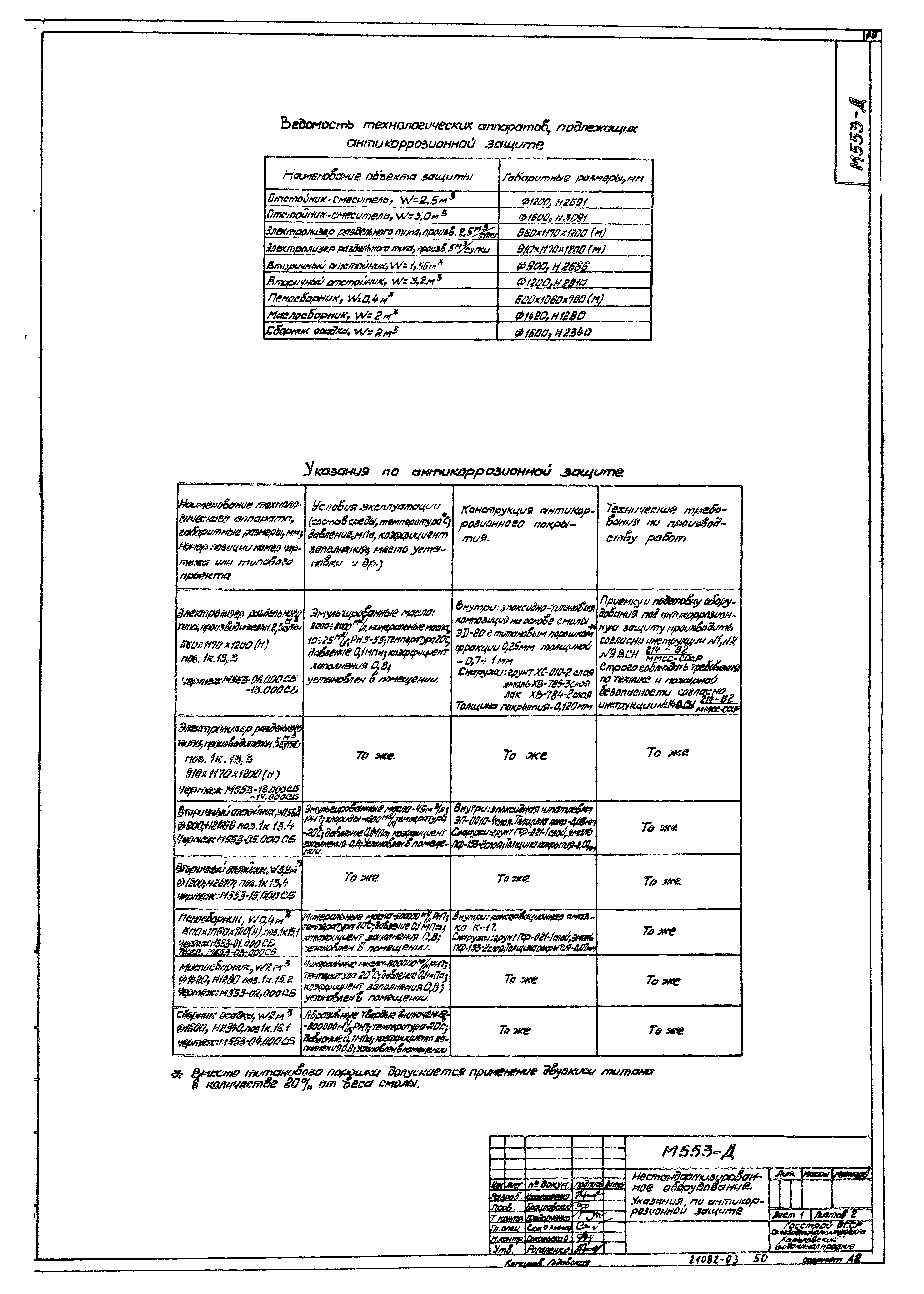 Типовые проектные решения 902-2-0398.86