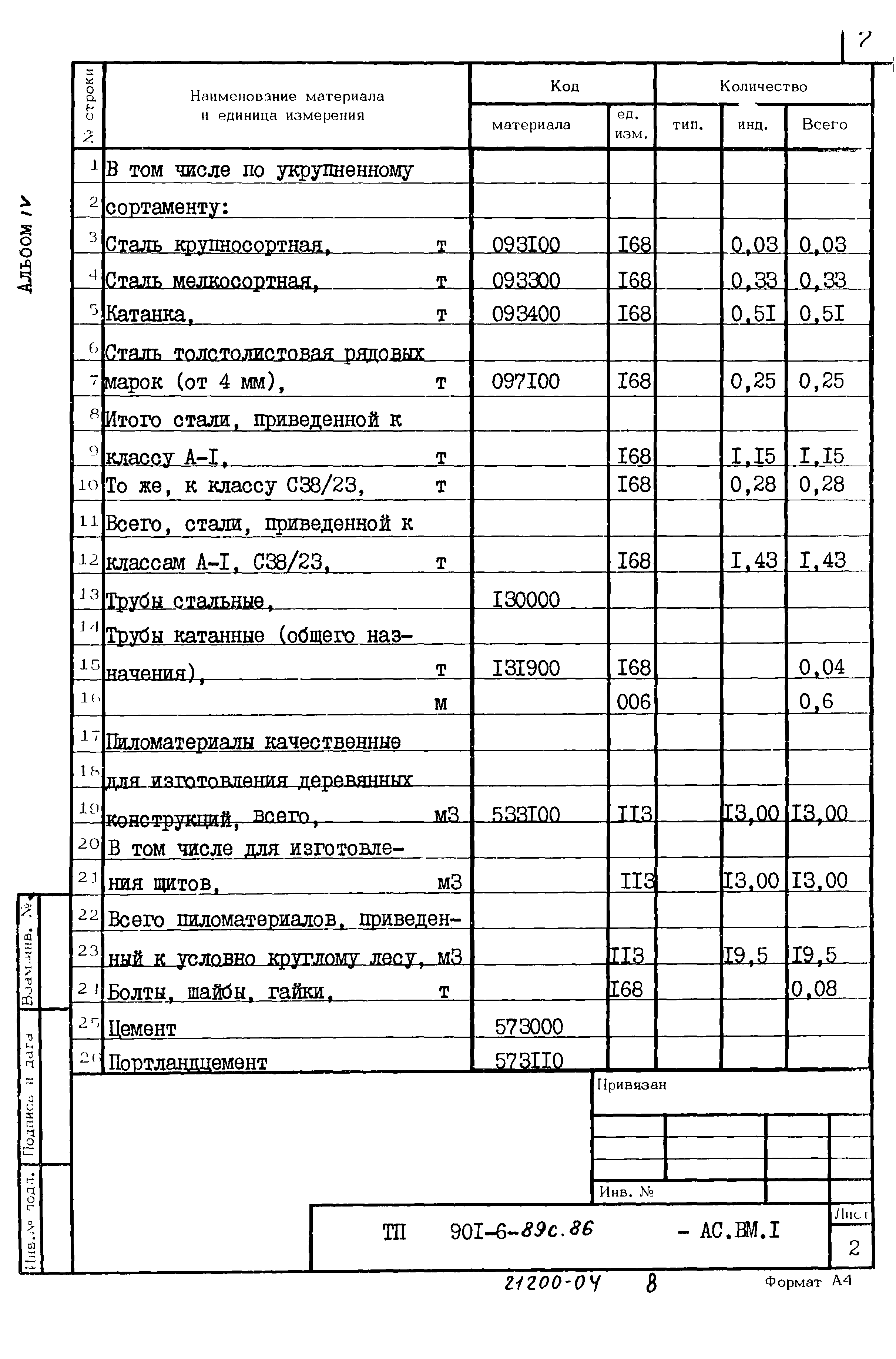 Типовой проект 901-6-89с.86