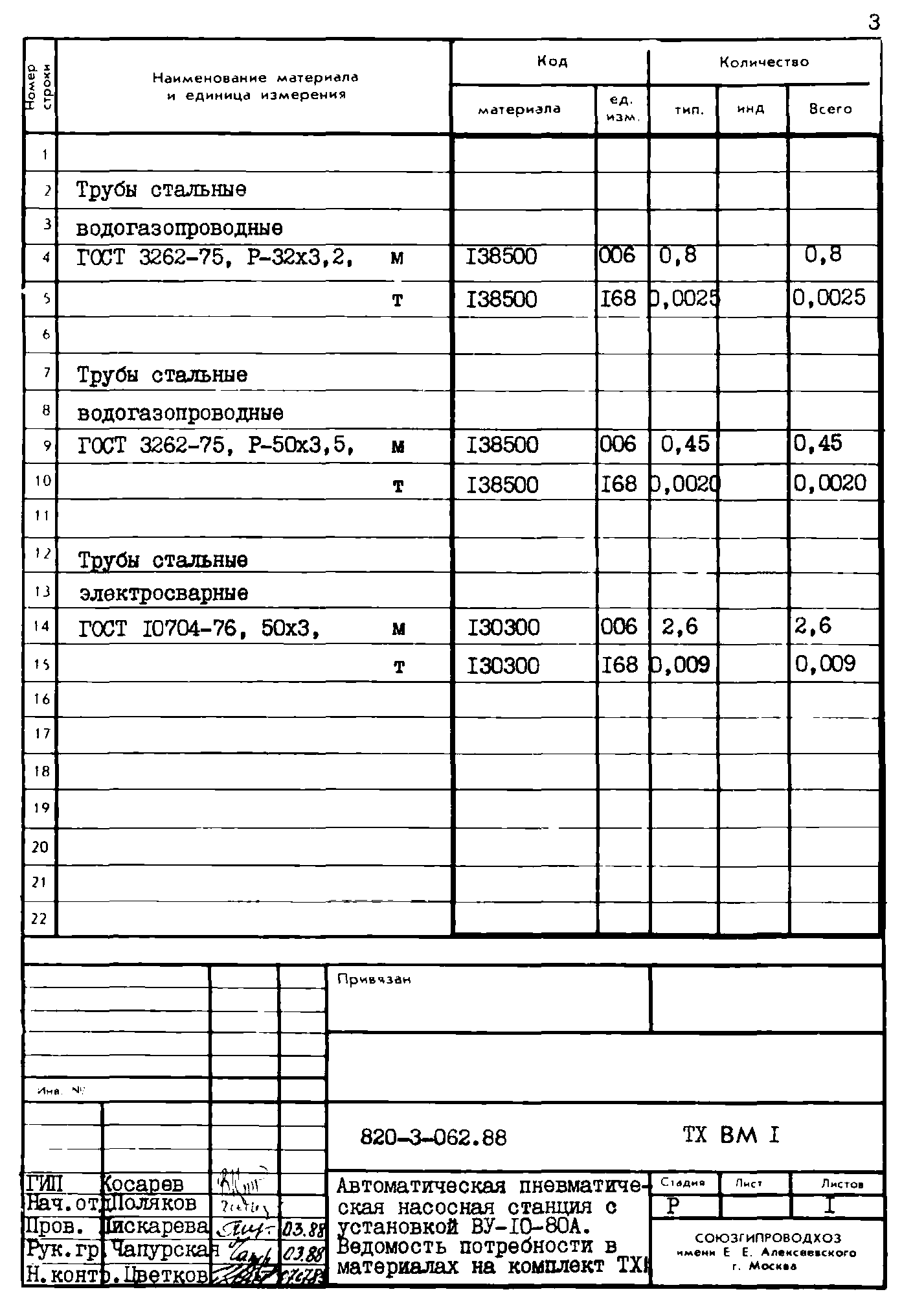 Типовые проектные решения 820-3-062.88