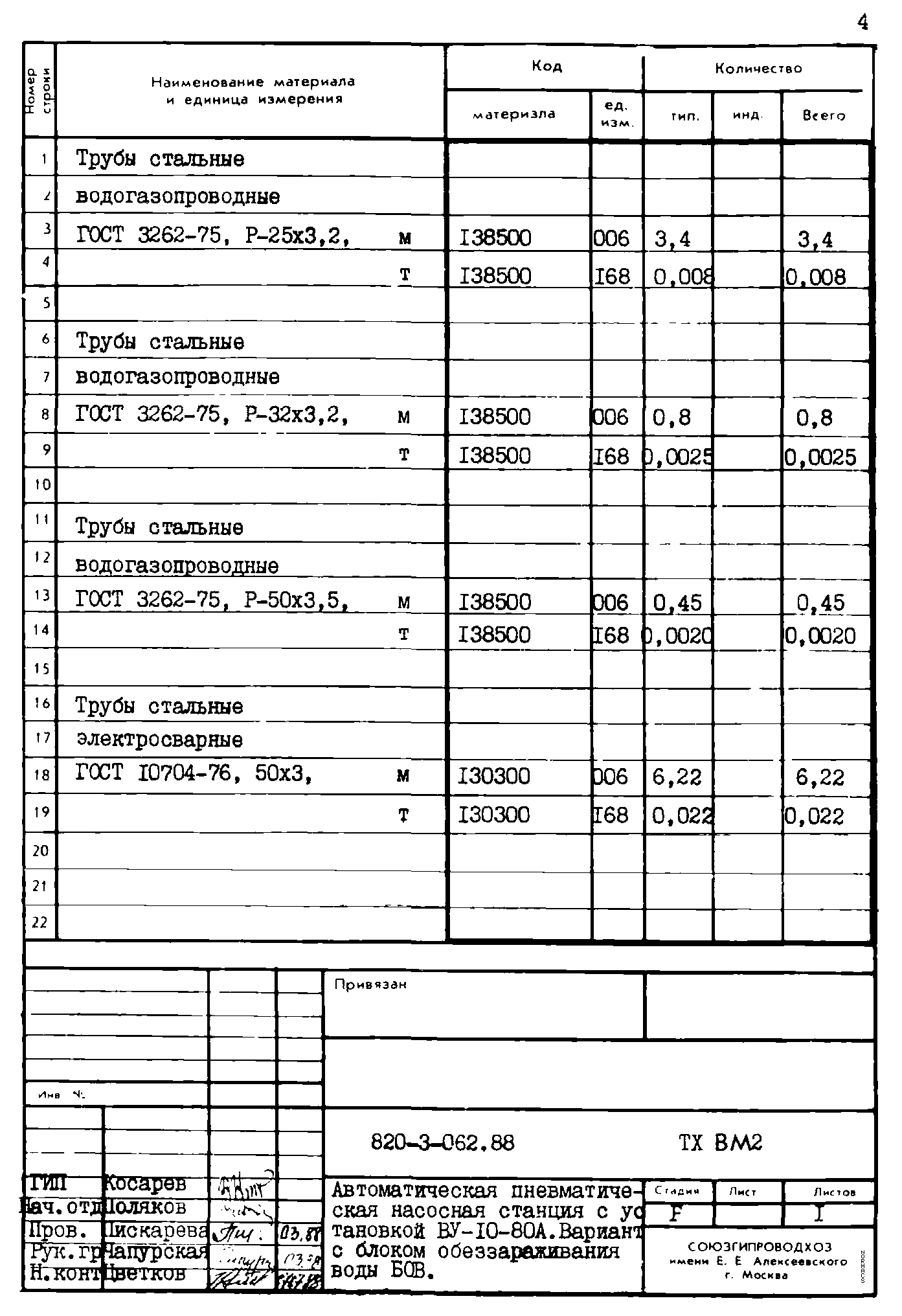 Типовые проектные решения 820-3-062.88