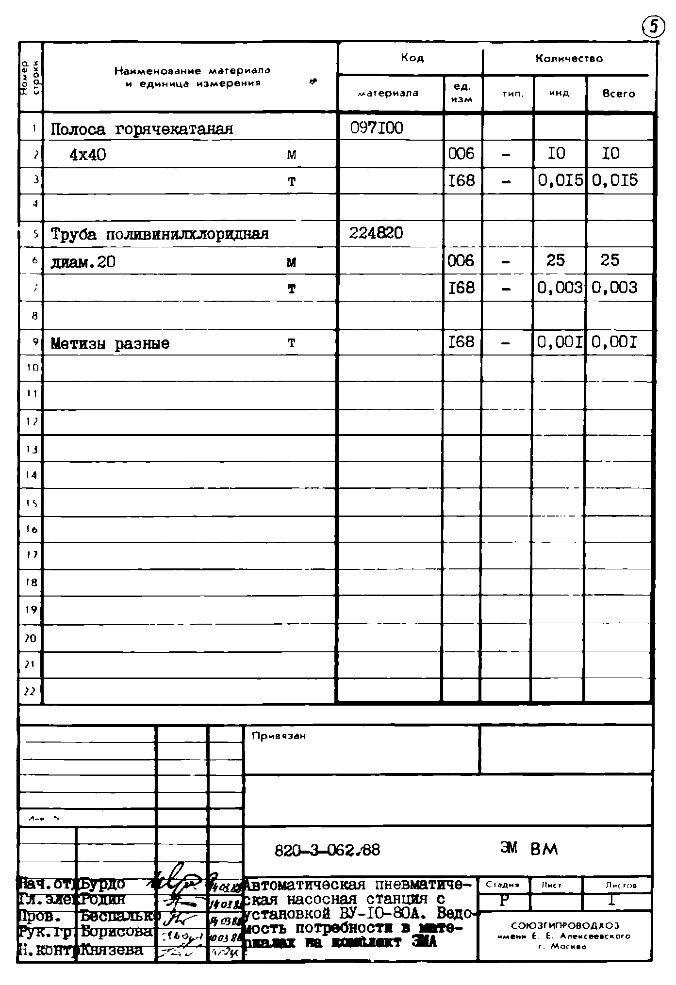 Типовые проектные решения 820-3-062.88