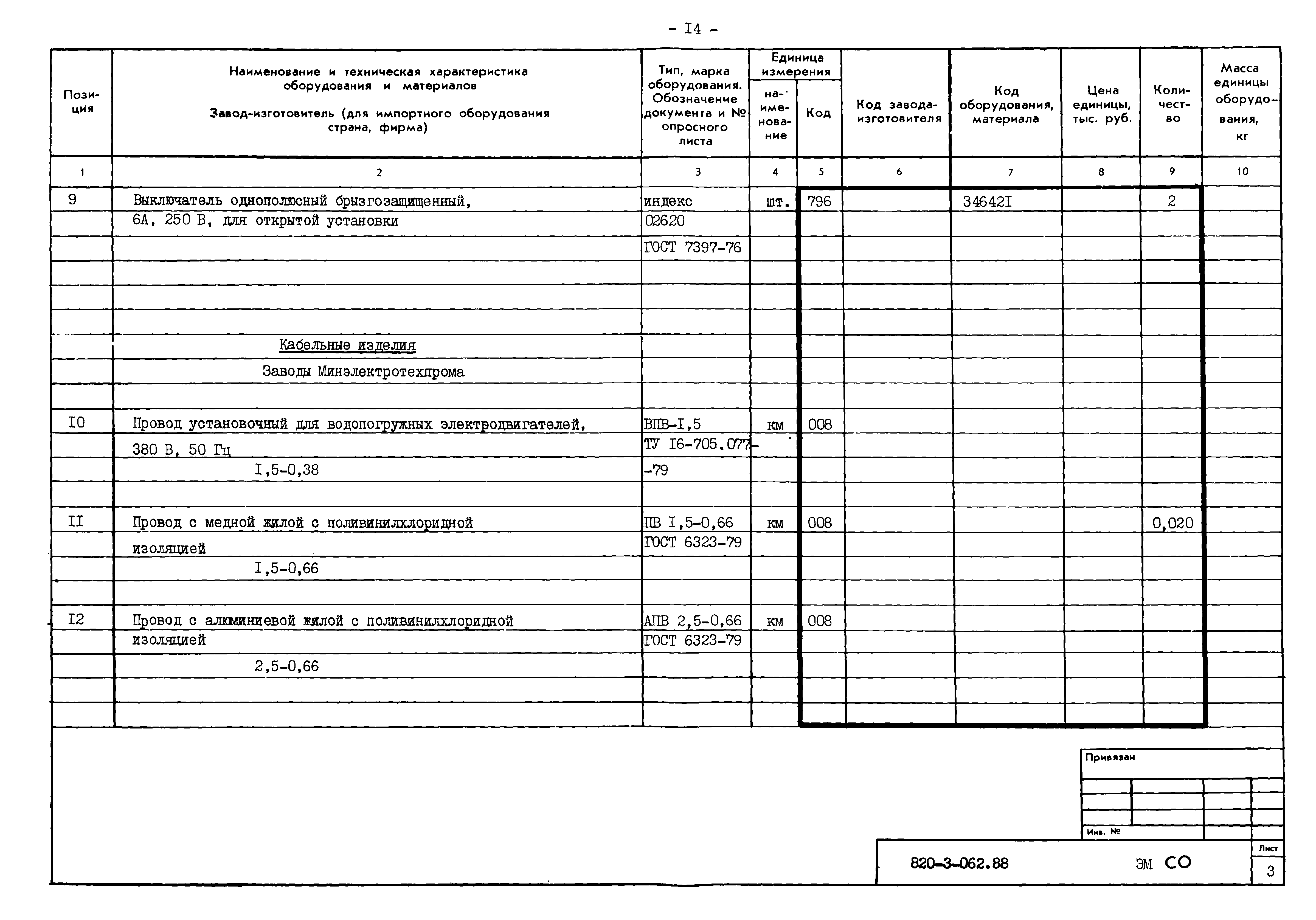 Типовые проектные решения 820-3-062.88