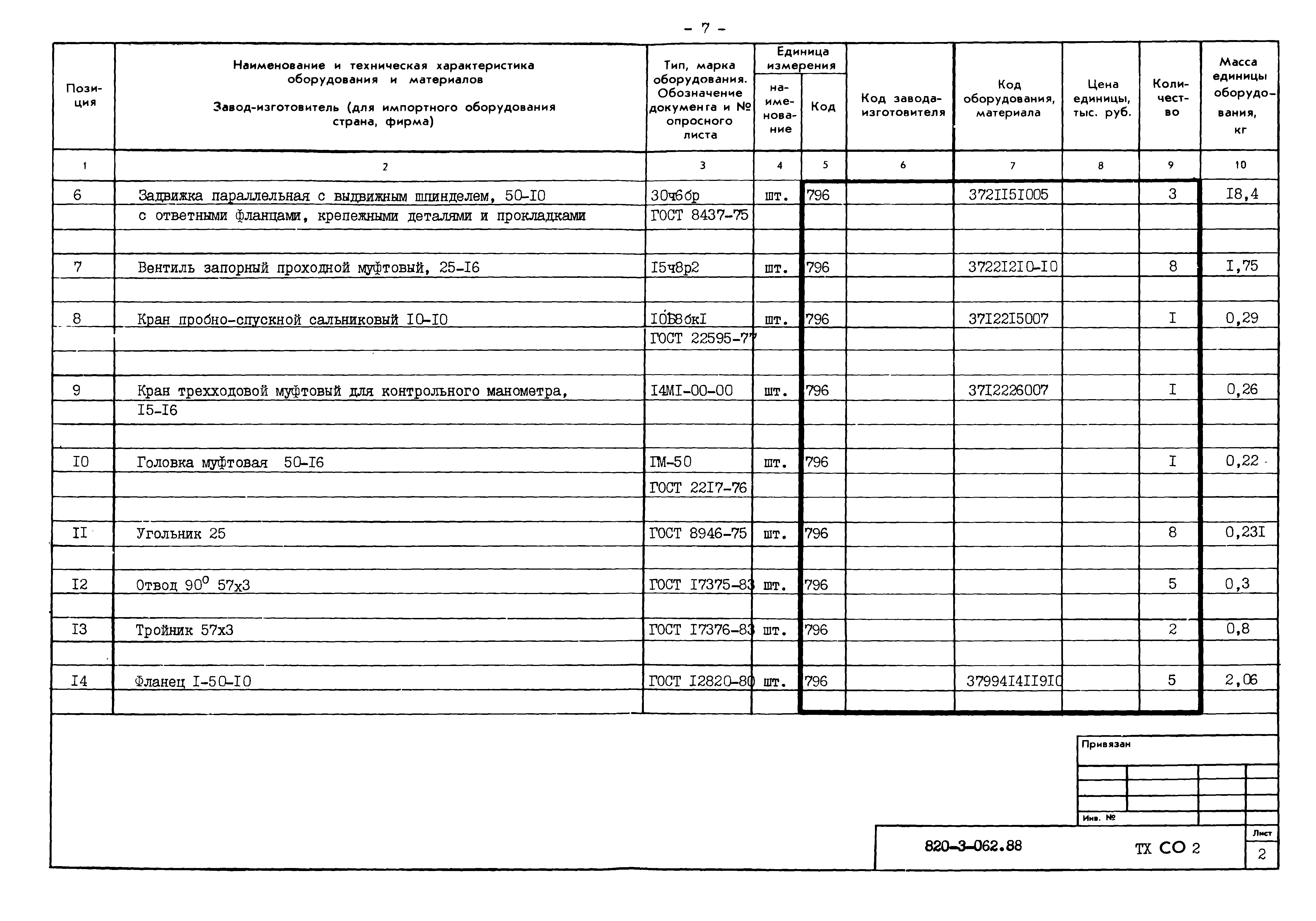 Типовые проектные решения 820-3-062.88