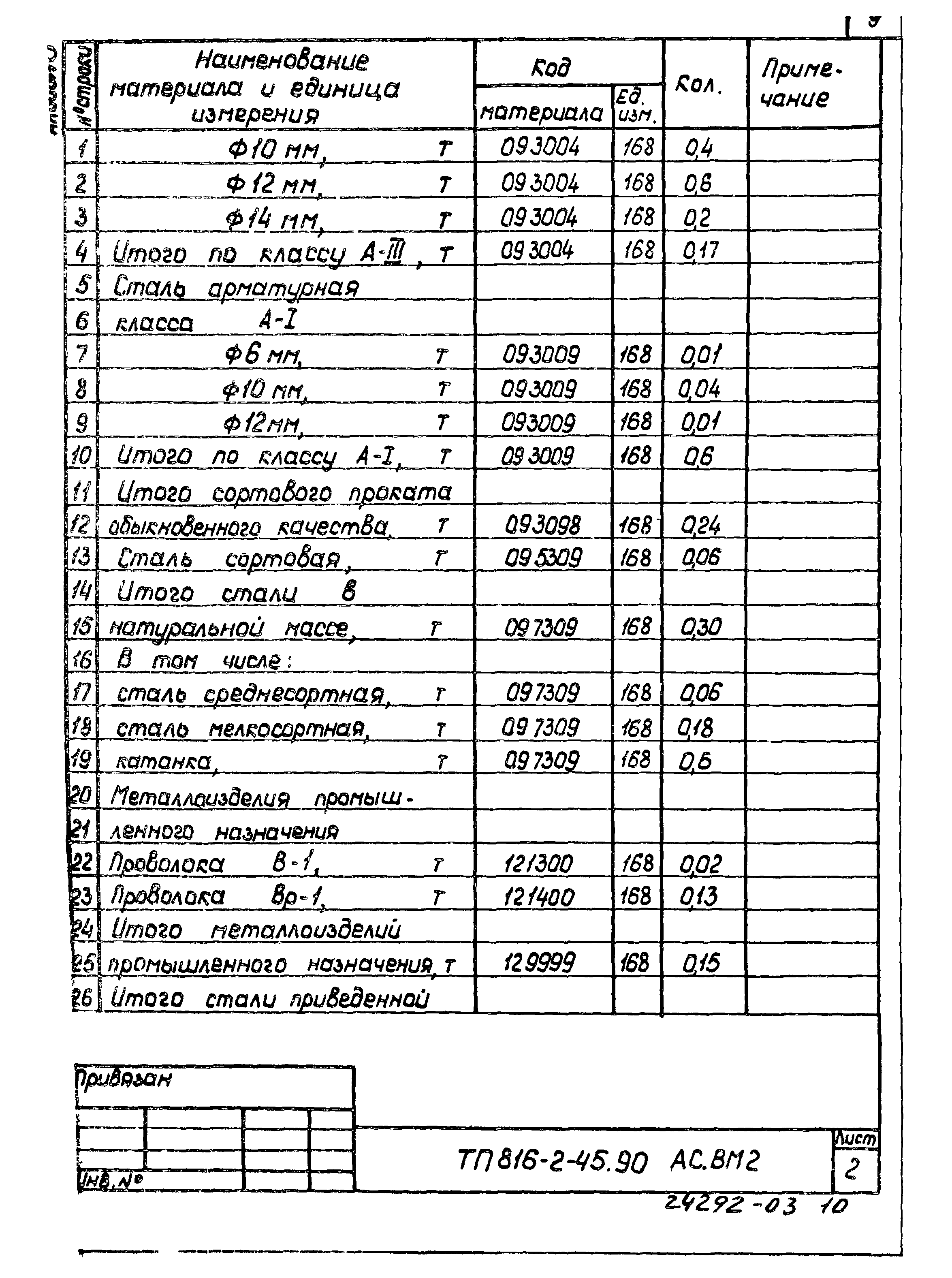 Типовой проект 816-2-45.90