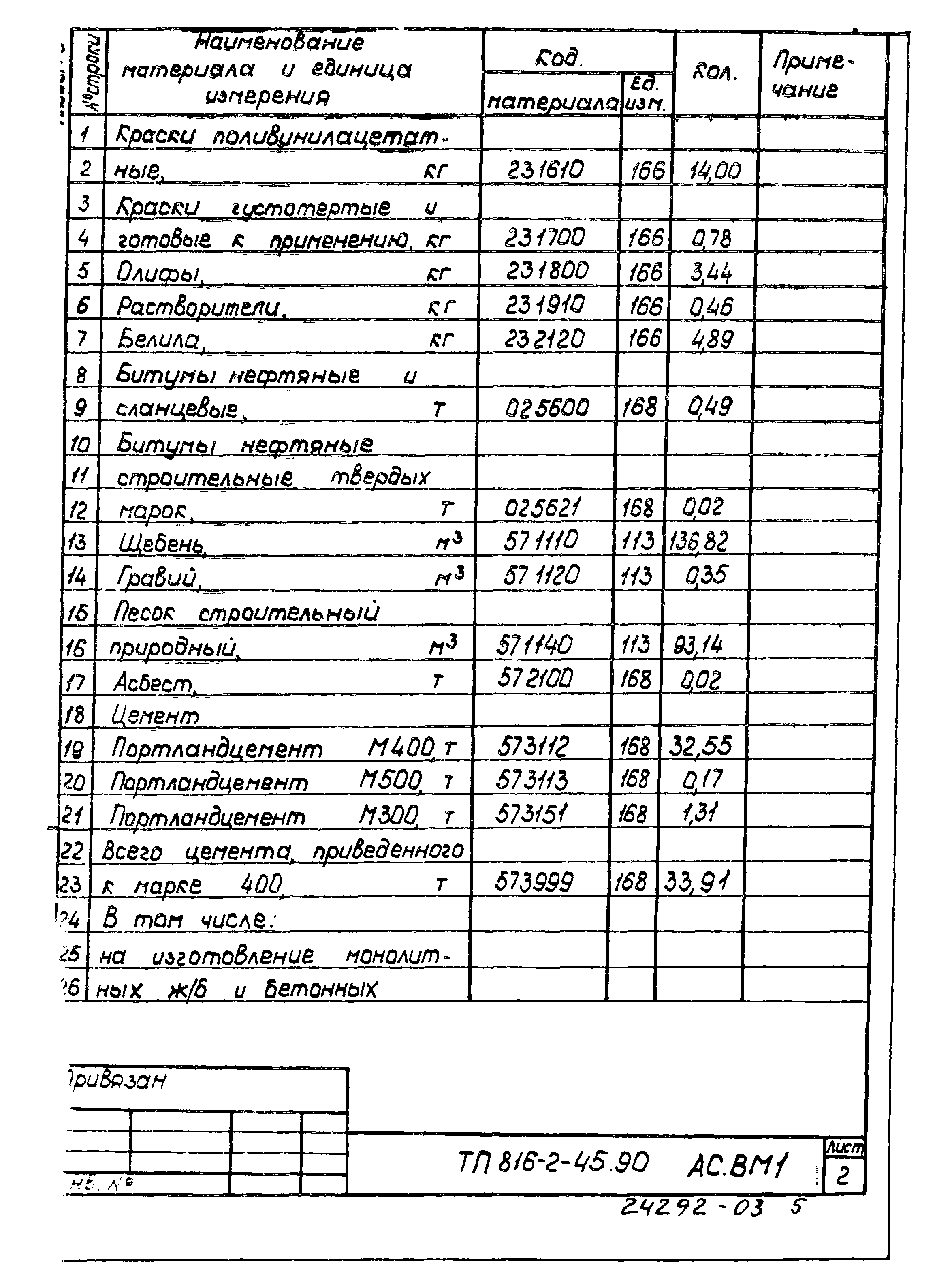 Типовой проект 816-2-45.90