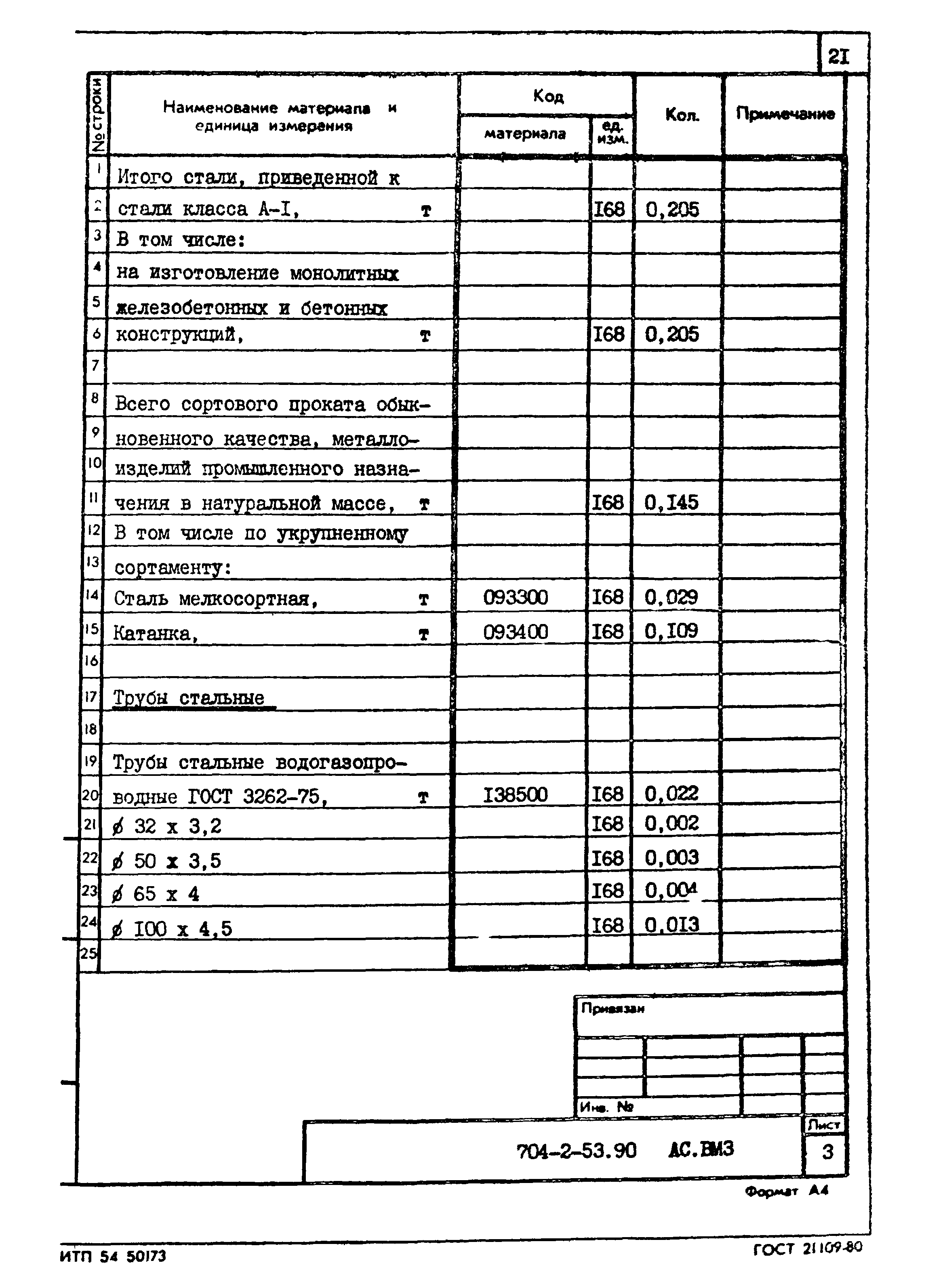 Типовой проект 704-2-53.90