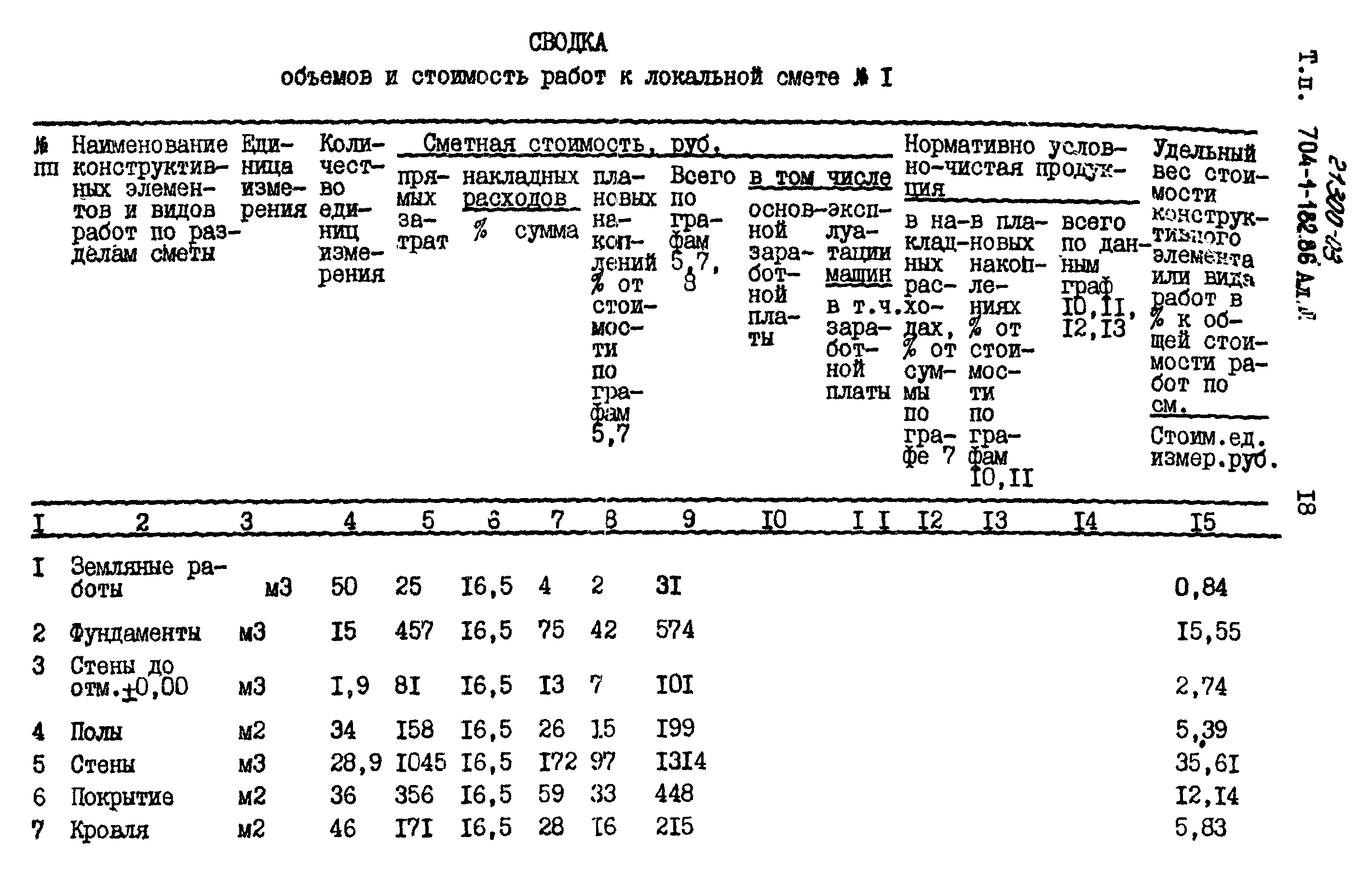 Типовой проект 704-1-182.86