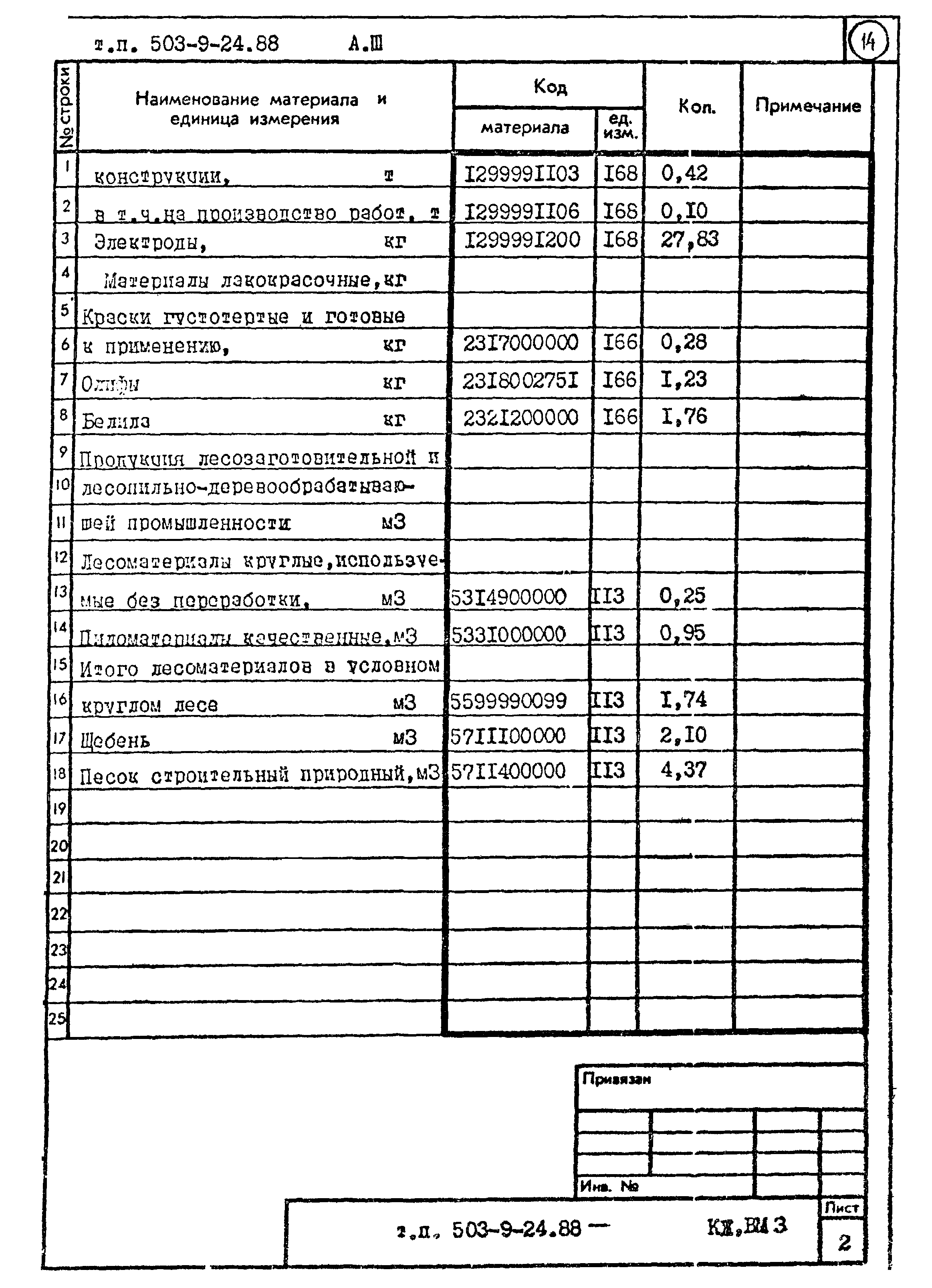 Типовой проект 503-9-24.88