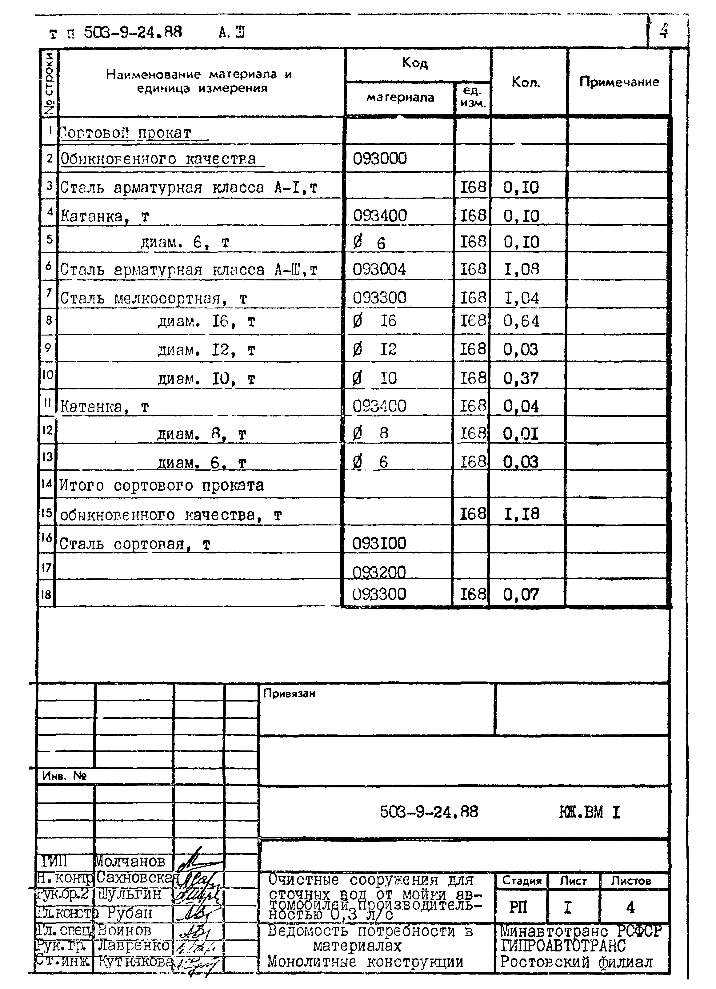 Типовой проект 503-9-24.88