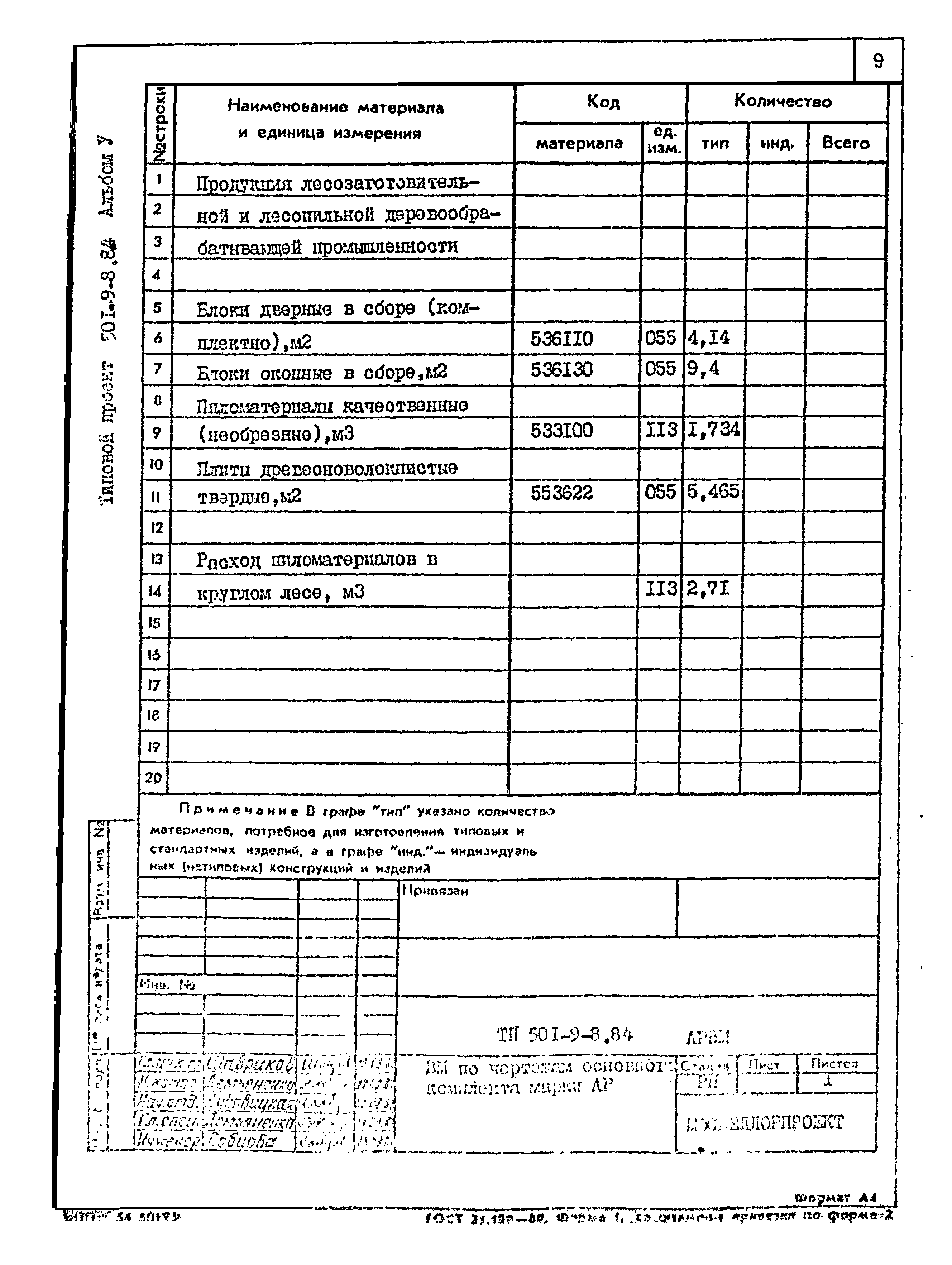 Типовой проект 501-9-8.84