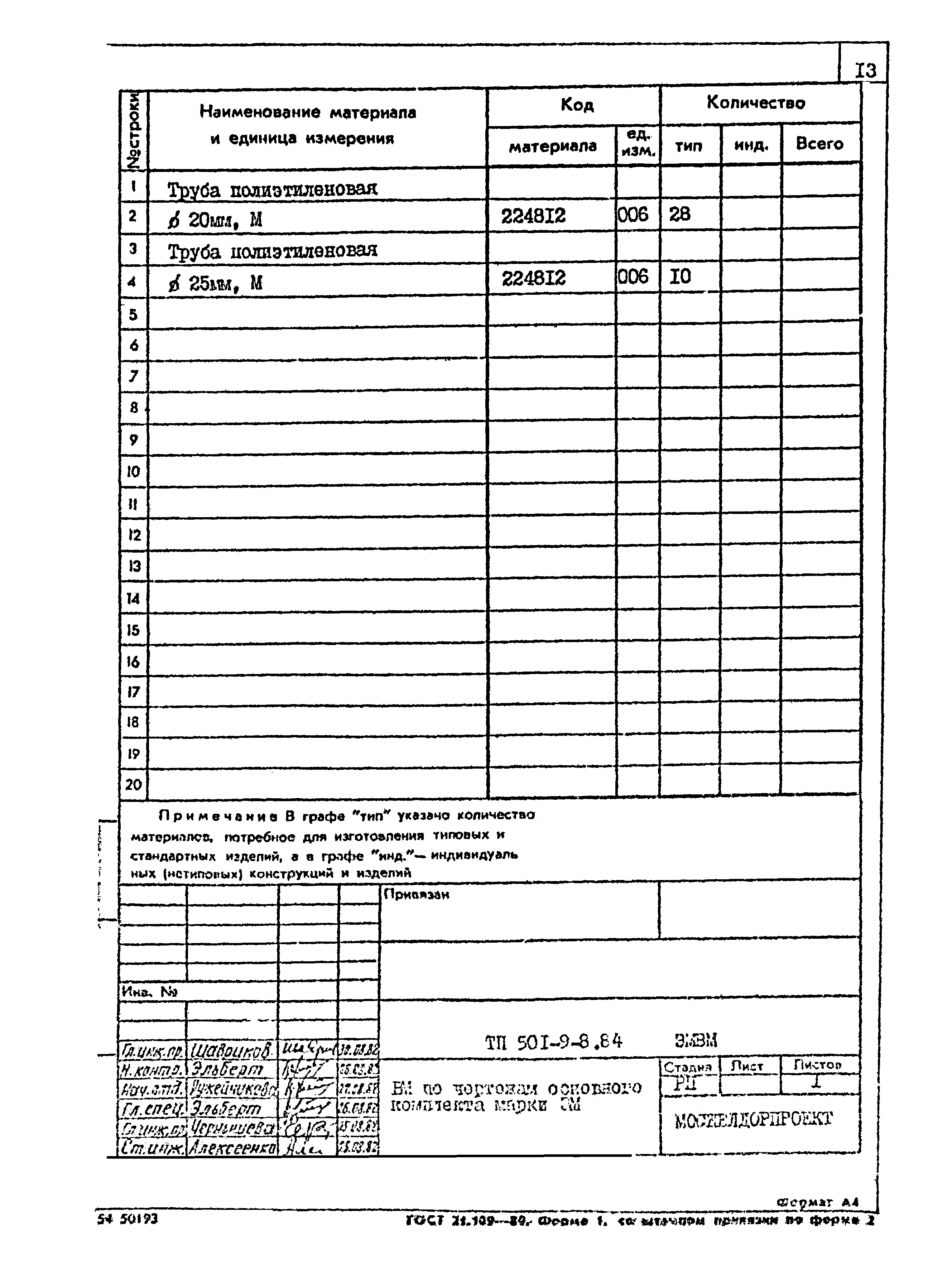 Типовой проект 501-9-8.84