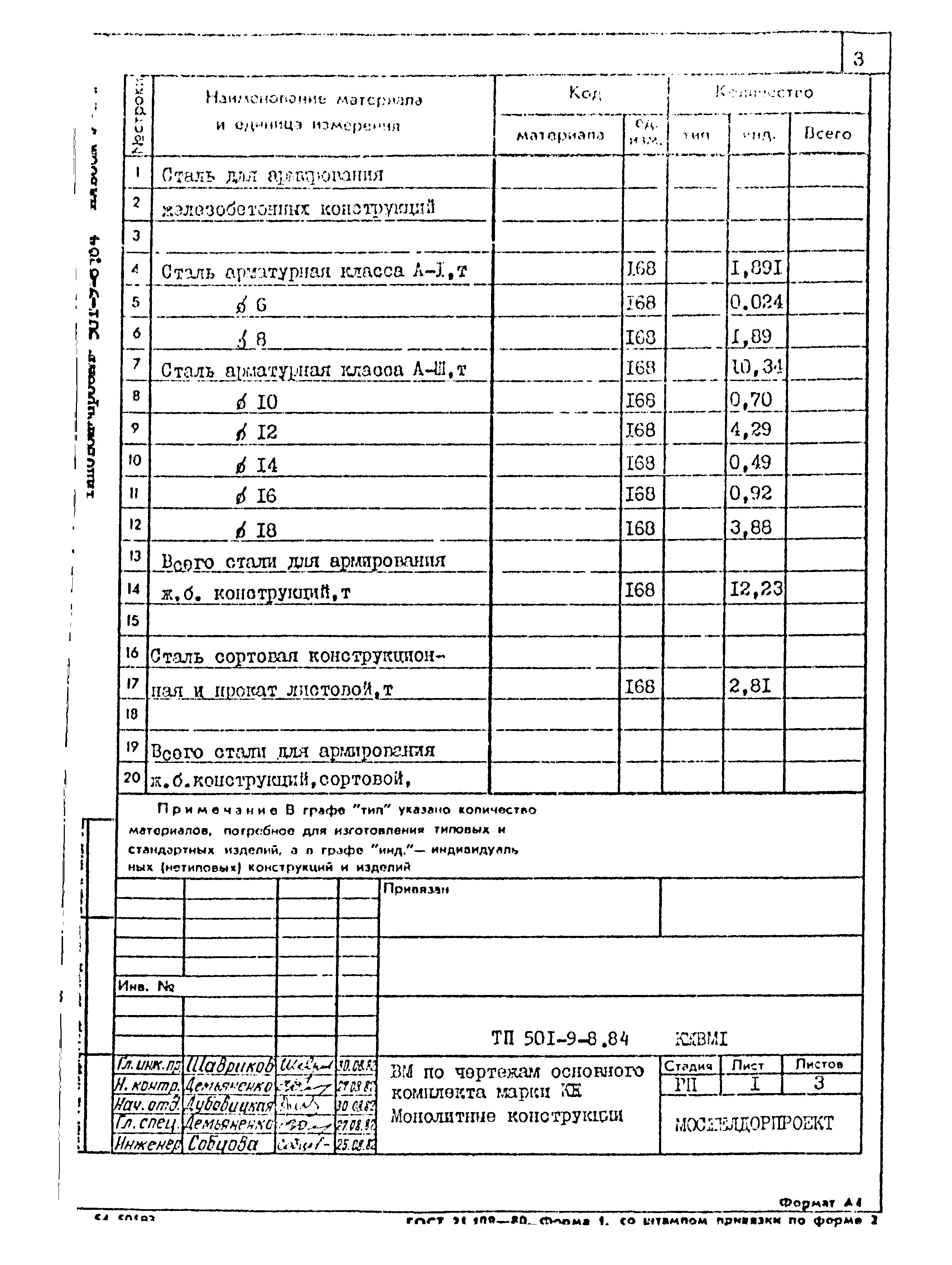 Типовой проект 501-9-8.84