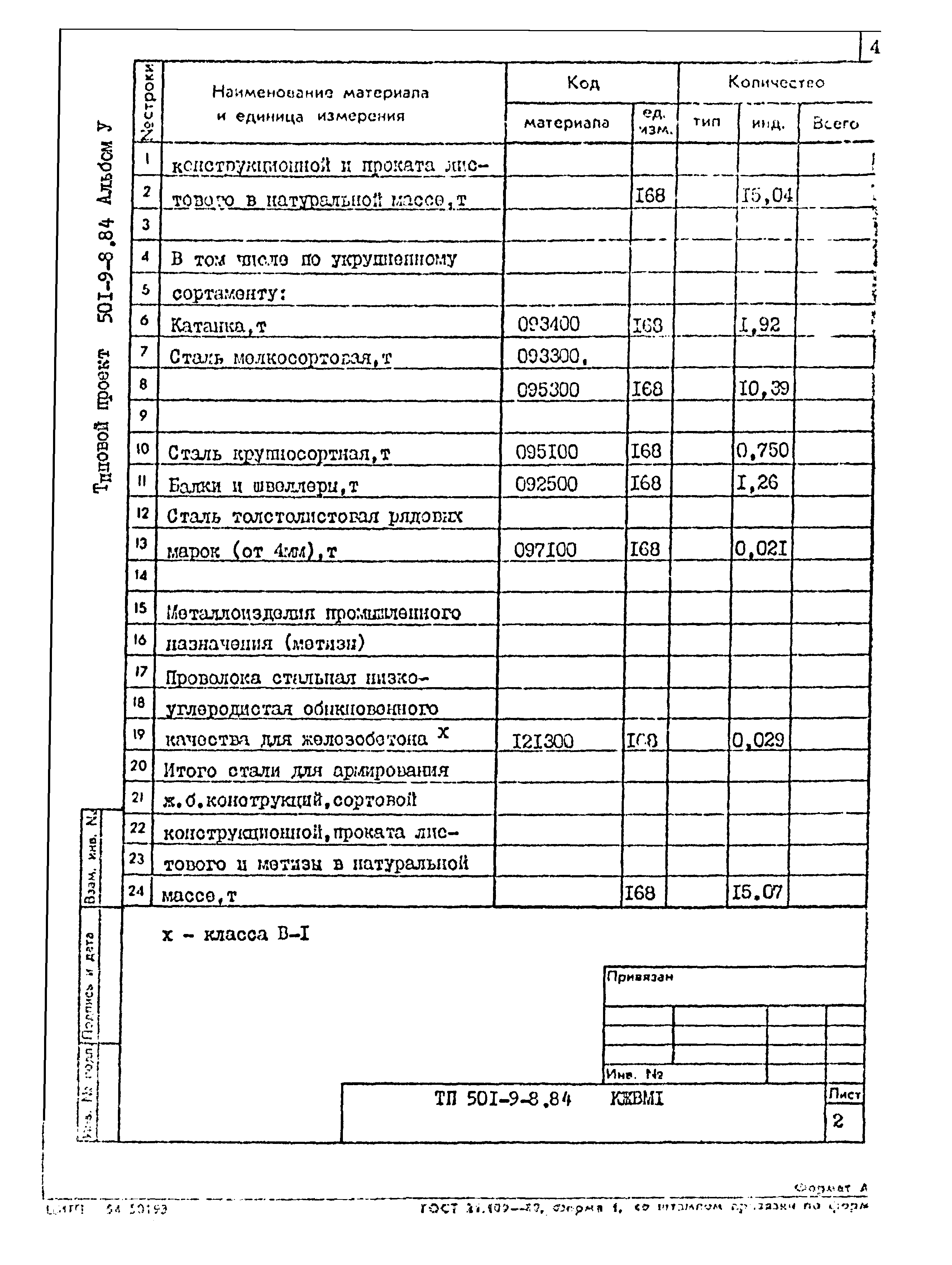 Типовой проект 501-9-8.84