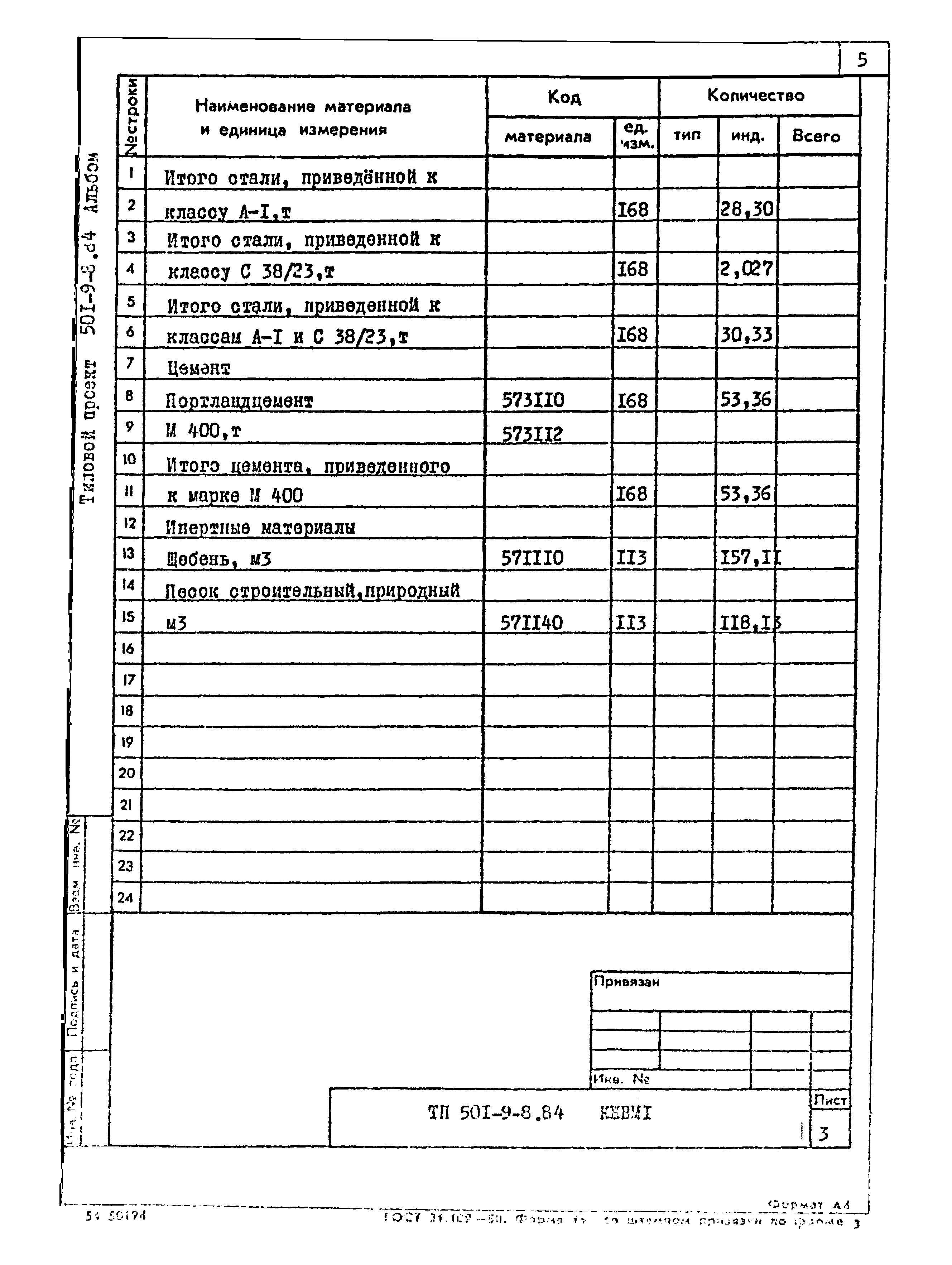 Типовой проект 501-9-8.84