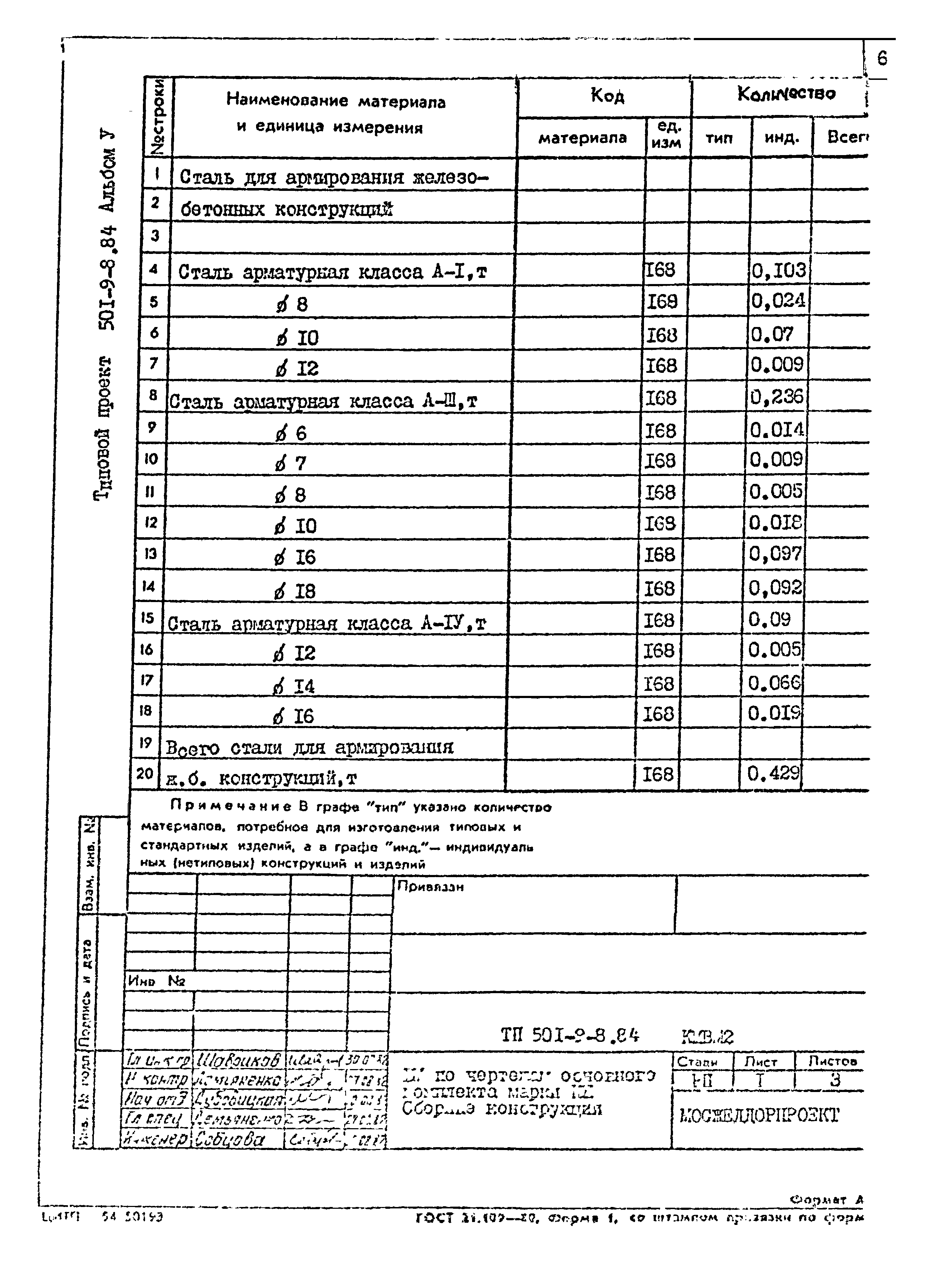 Типовой проект 501-9-8.84