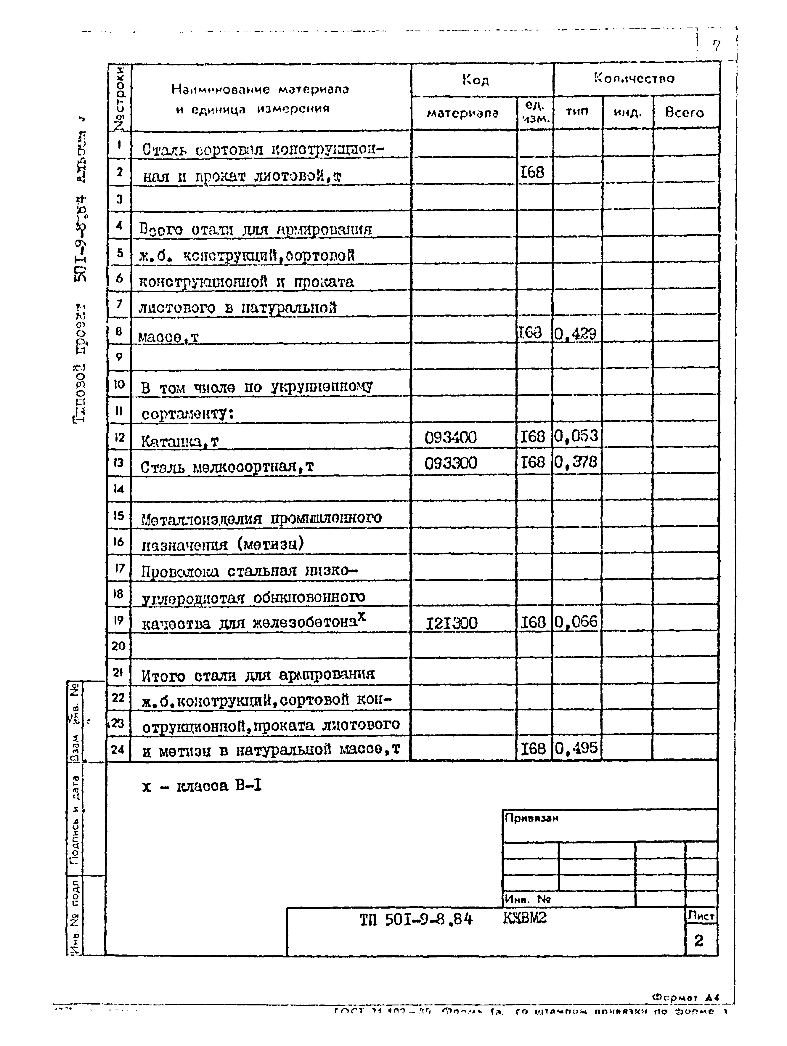 Типовой проект 501-9-8.84