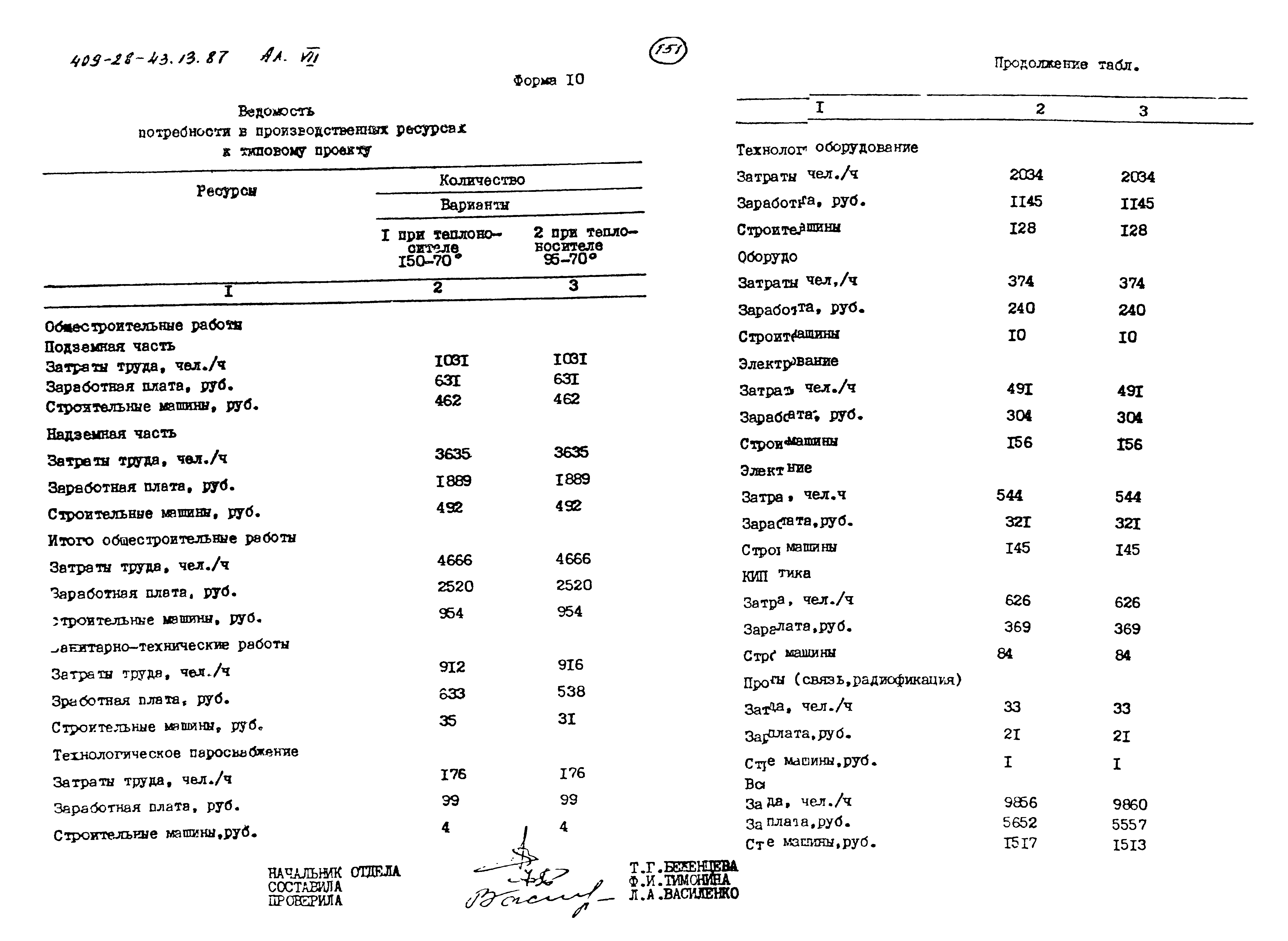 Типовой проект 409-28-43.13.87