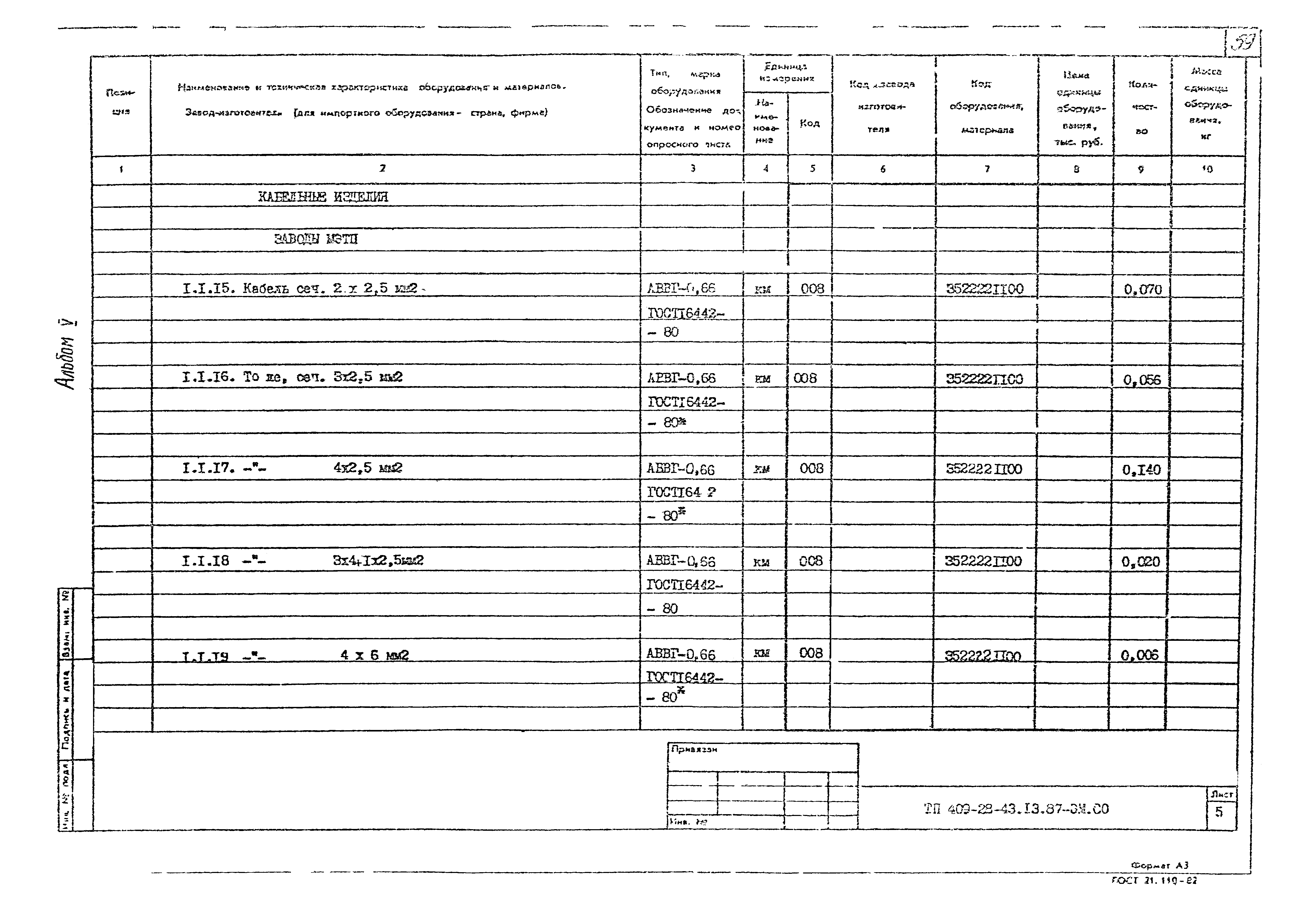 Типовой проект 409-28-43.13.87