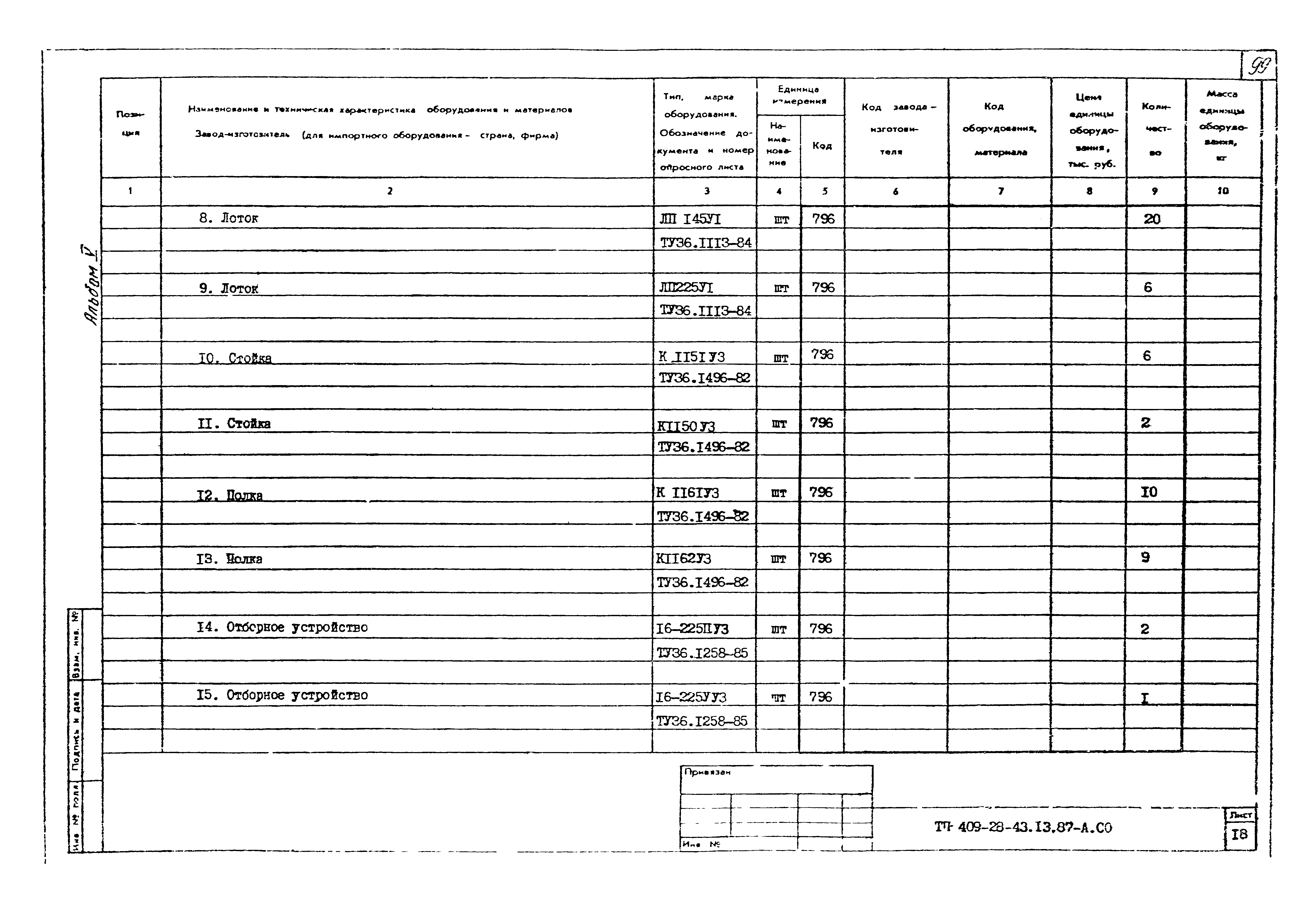 Типовой проект 409-28-43.13.87