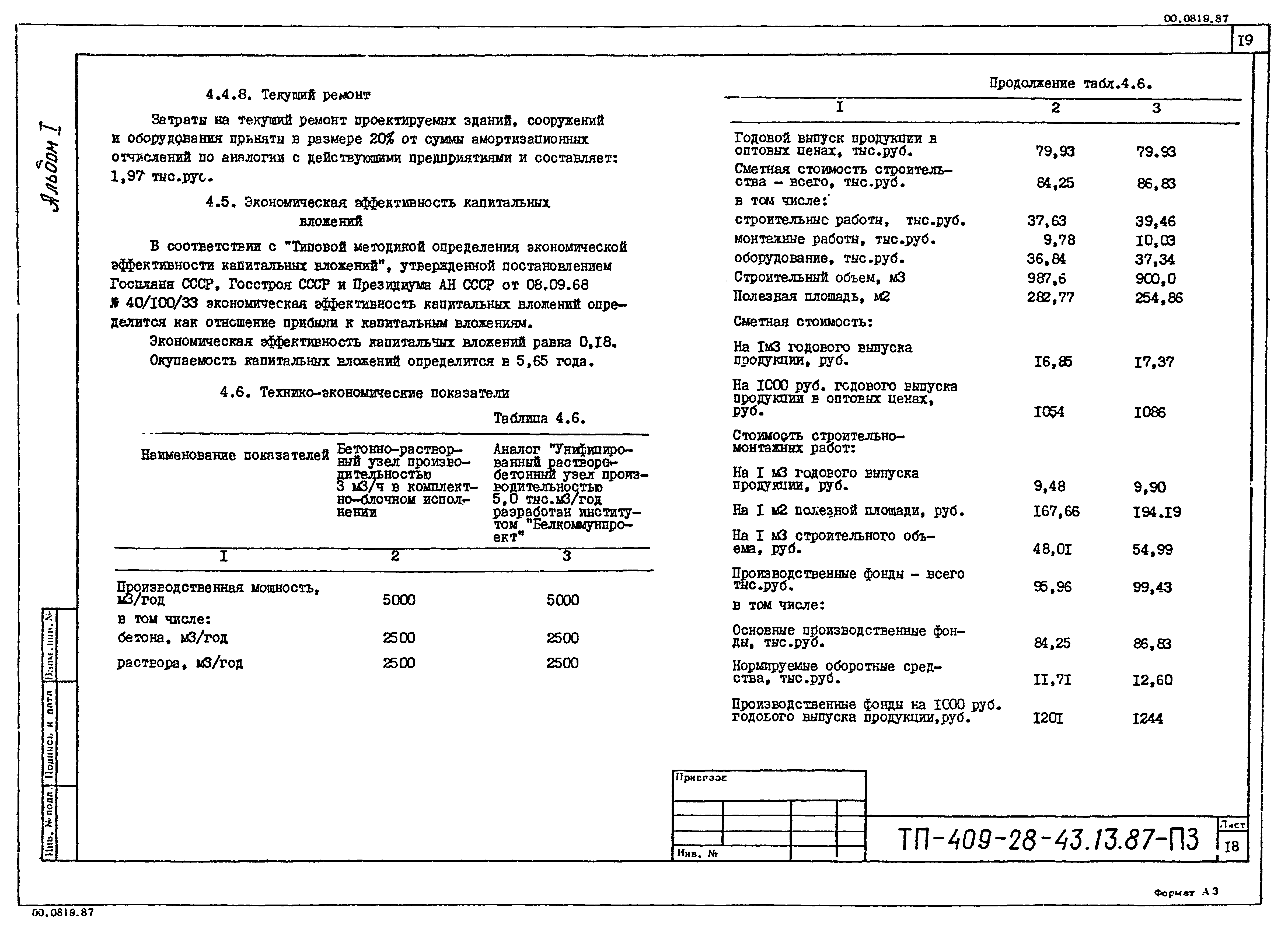 Типовой проект 409-28-43.13.87