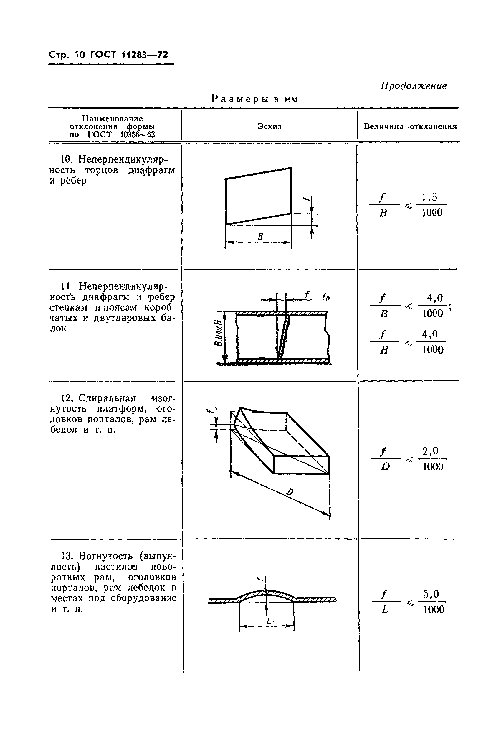 ГОСТ 11283-72