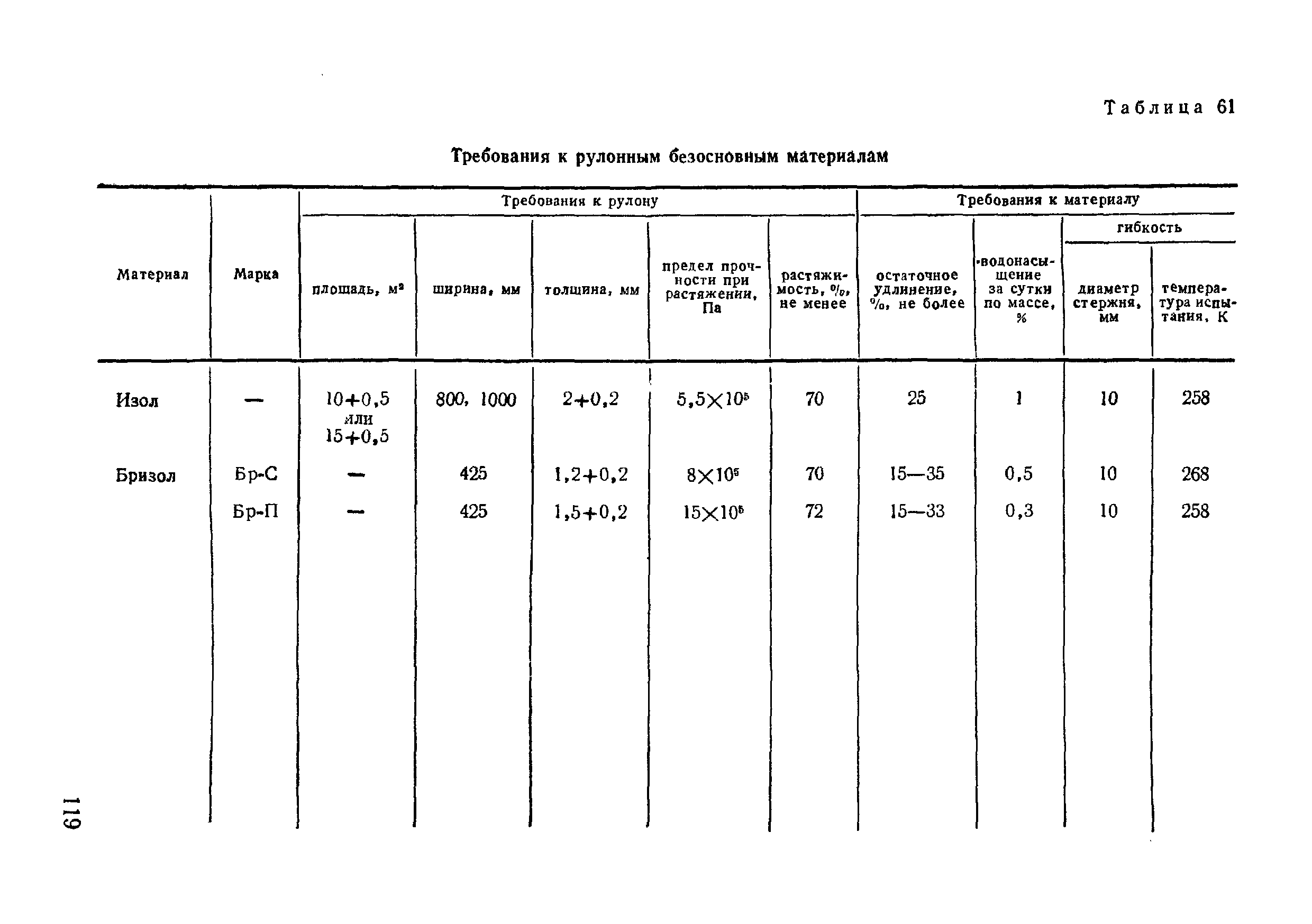 ВСН 09-81 МО РФ