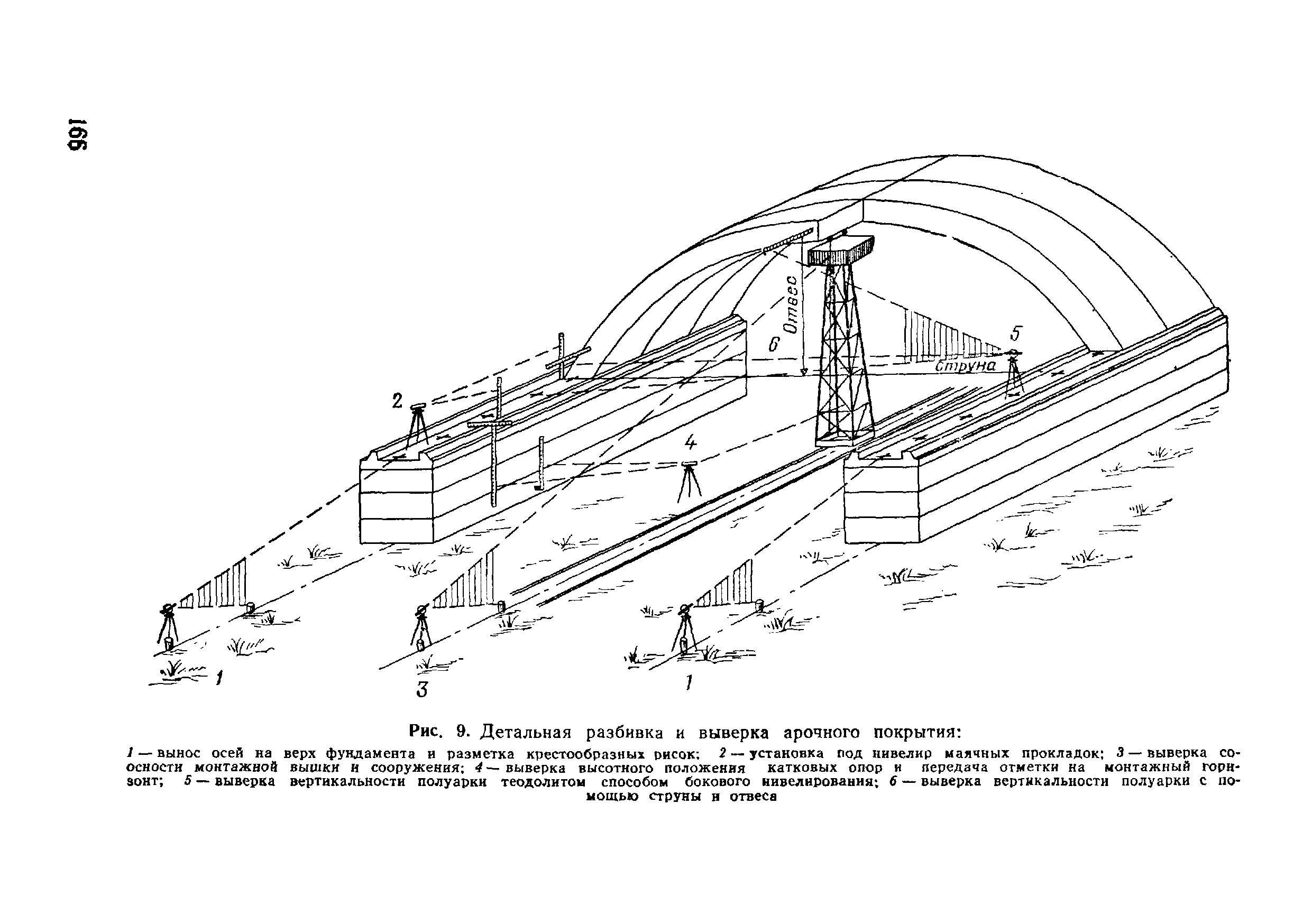 ВСН 09-81 МО РФ