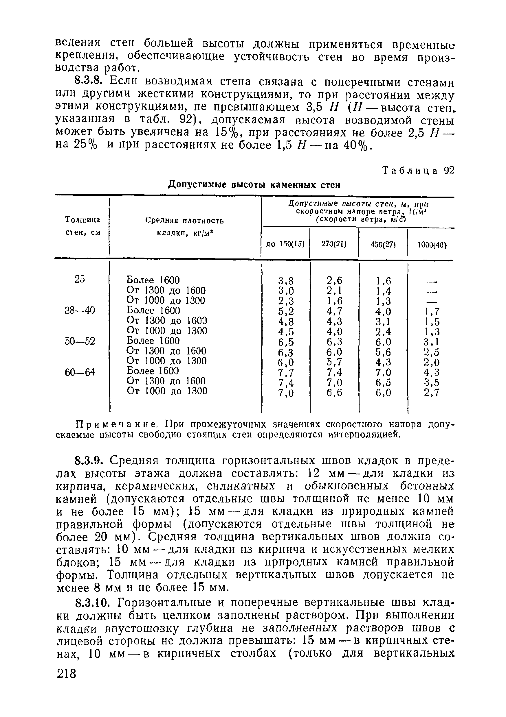 ВСН 09-81 МО РФ