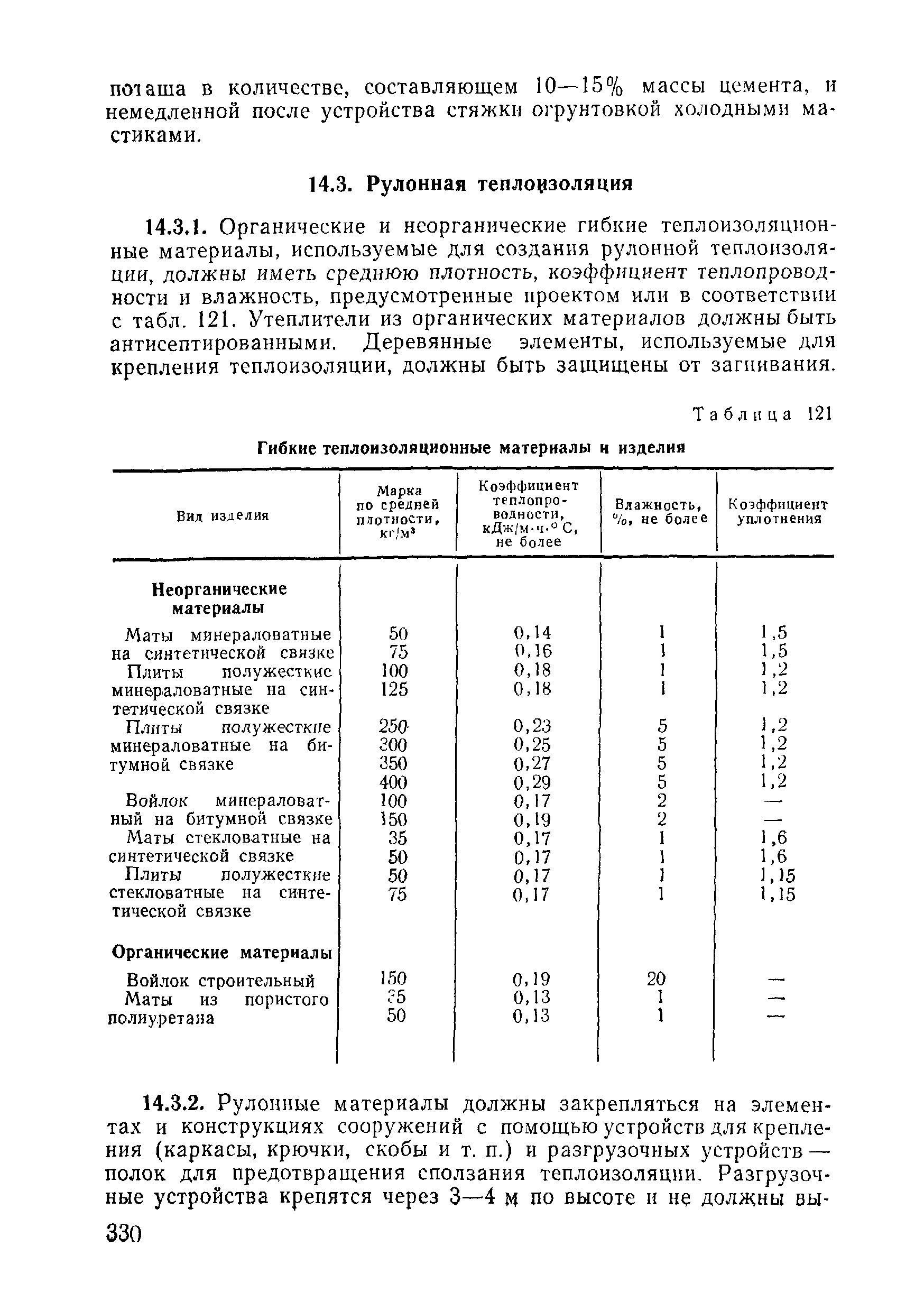 ВСН 09-81 МО РФ