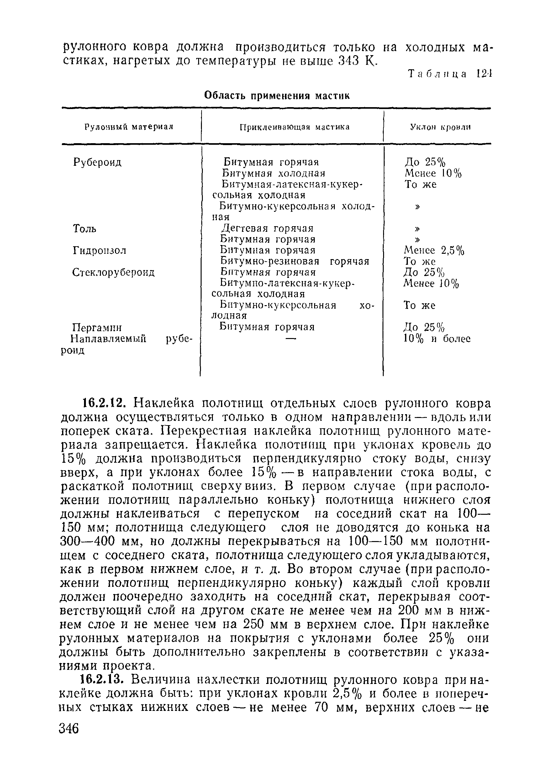 ВСН 09-81 МО РФ