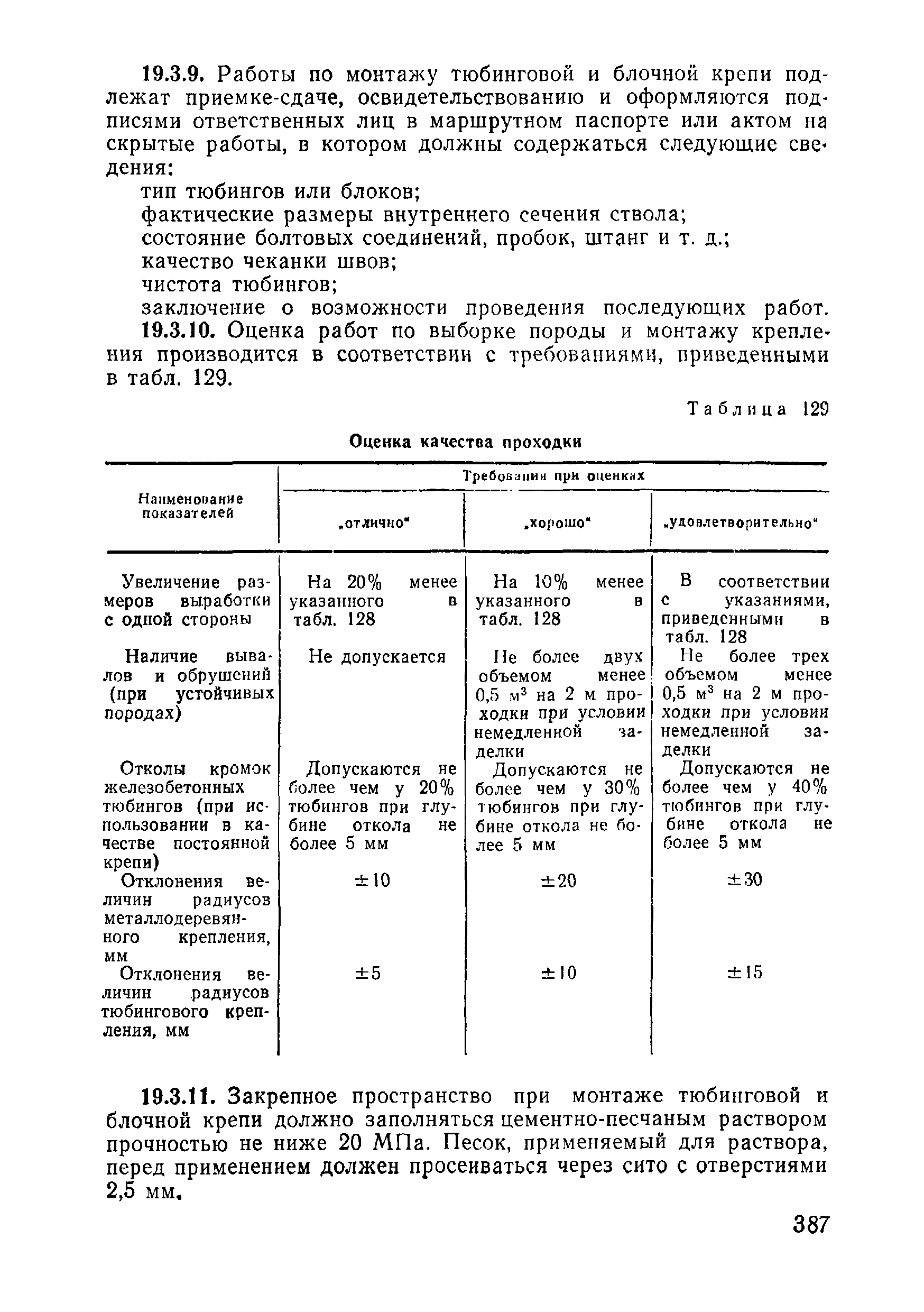 ВСН 09-81 МО РФ