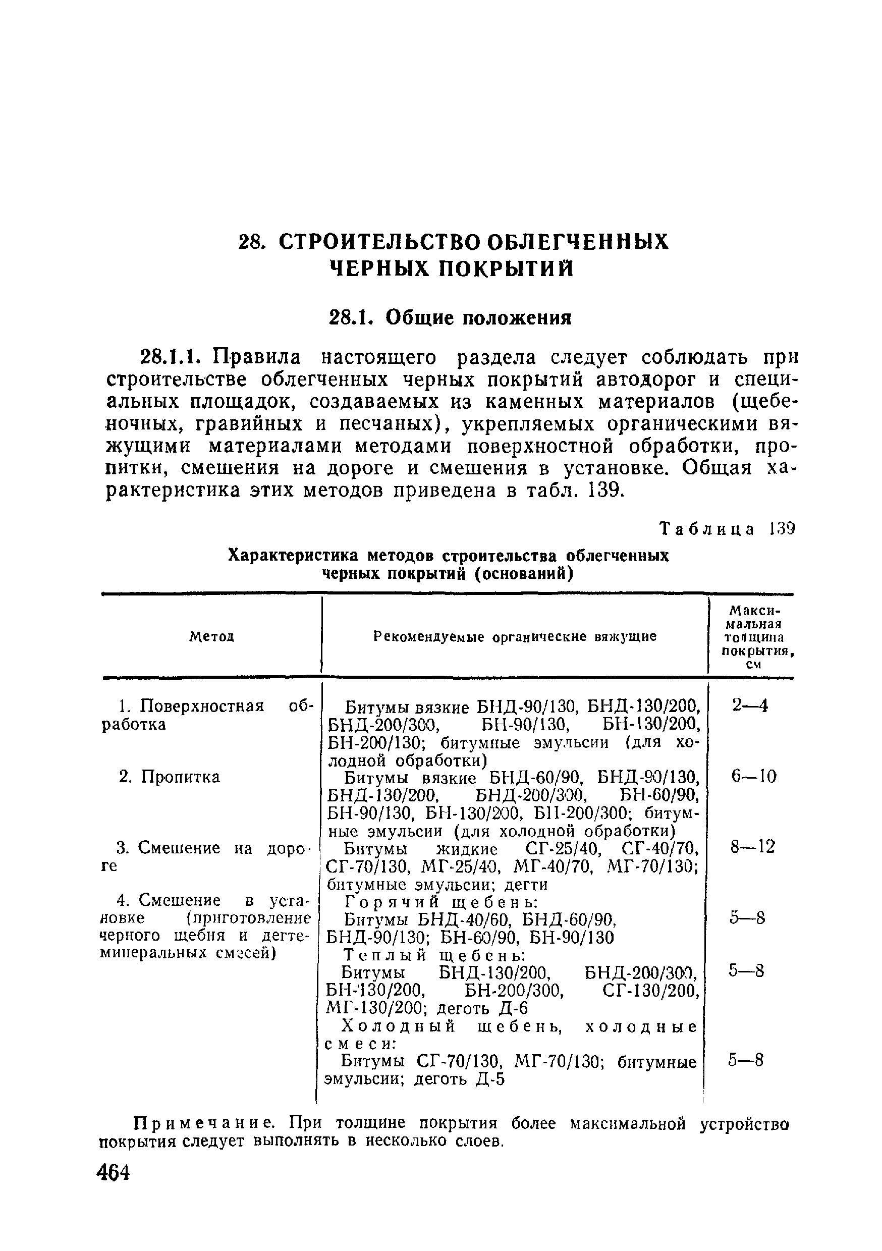 ВСН 09-81 МО РФ