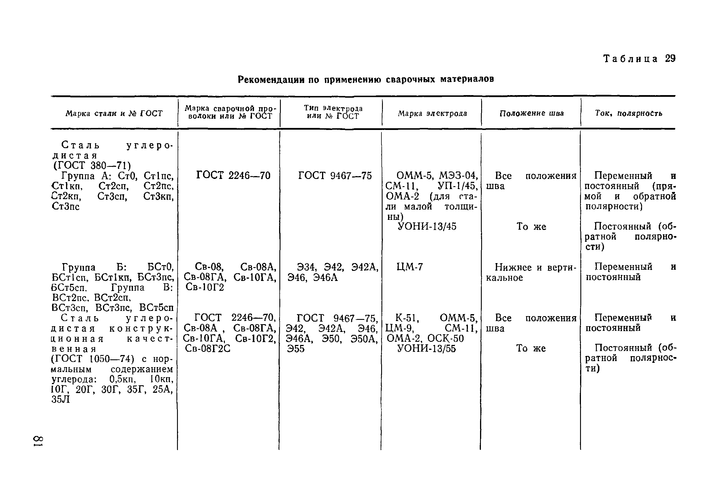 ВСН 09-81 МО РФ