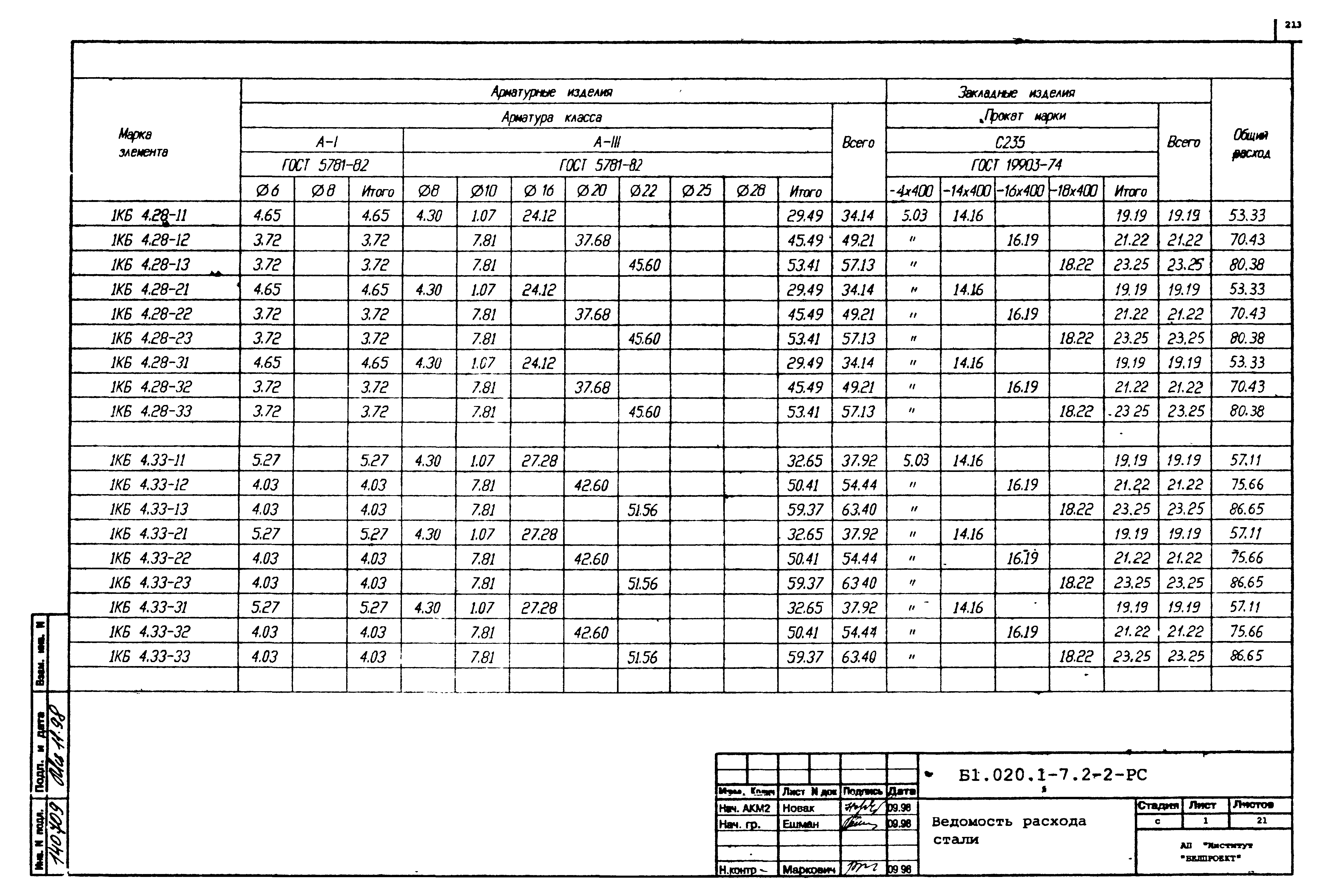 Серия Б1.020.1-7