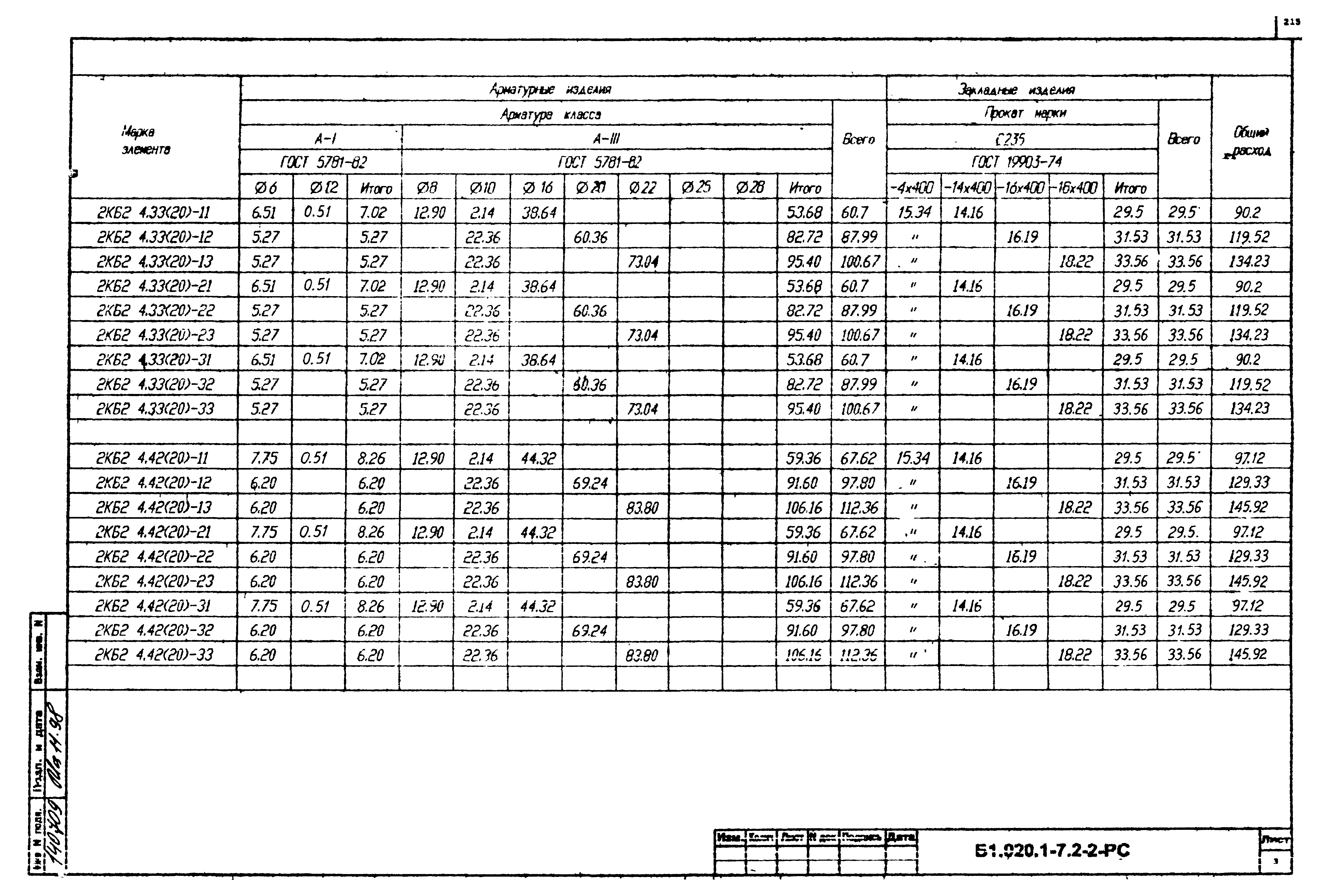 Серия Б1.020.1-7