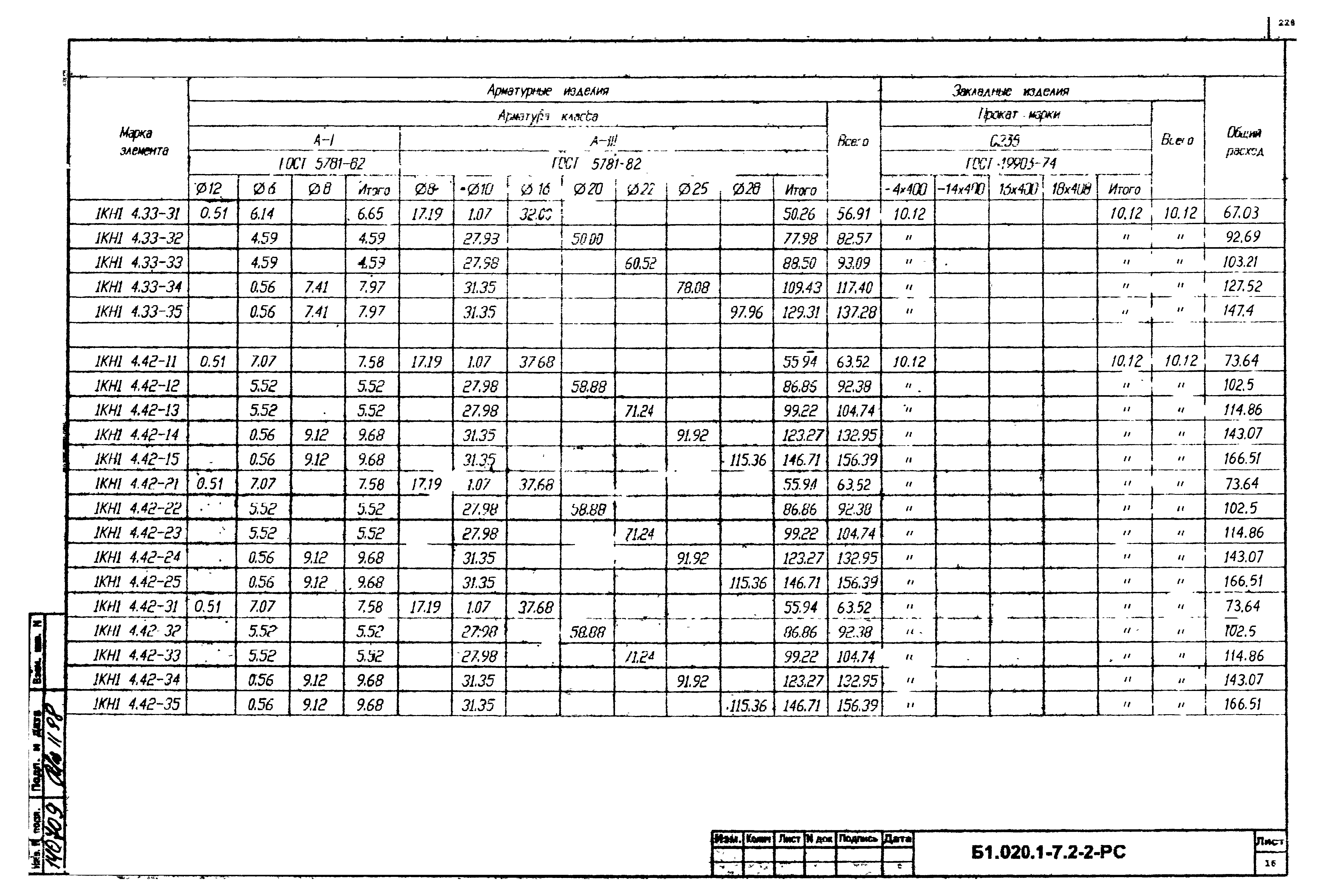 Серия Б1.020.1-7
